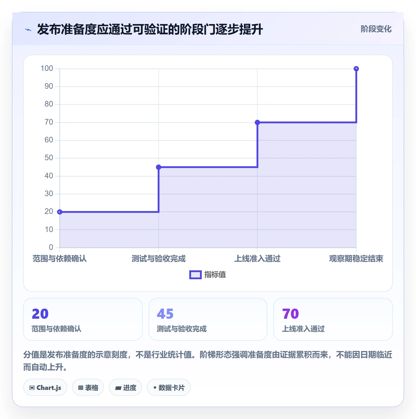 上线计划怎么做？项目经理最佳实践：发布管理从0到1