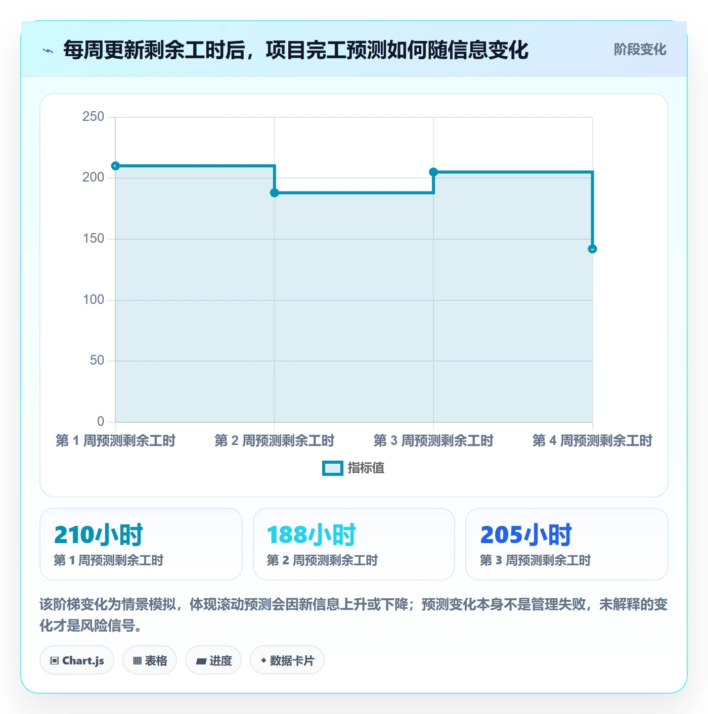 工时管理如何做好计划工时？实施团队实操方法与操作步骤