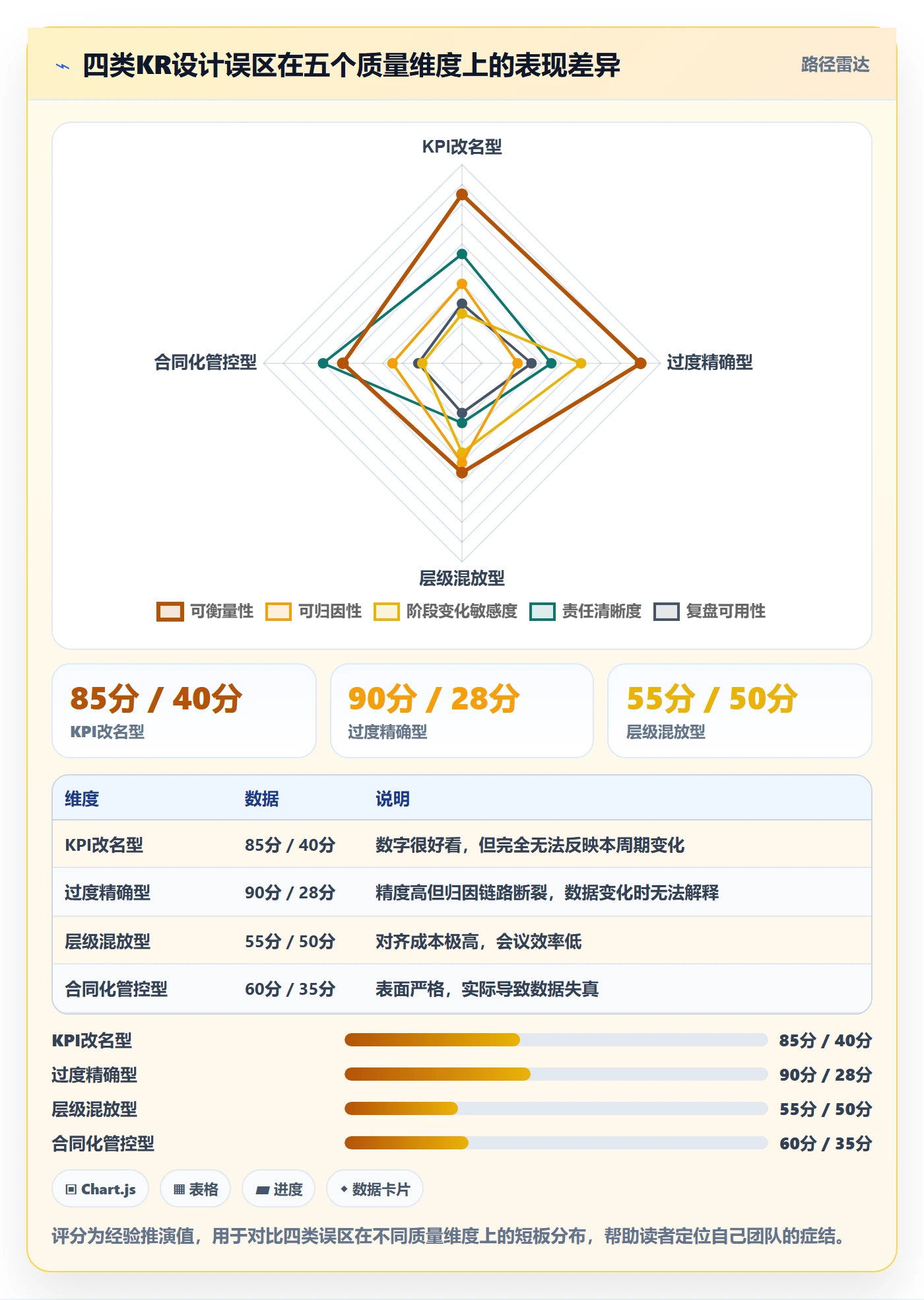 关键结果最佳实践:PMO项目目标实操方法,常见问题