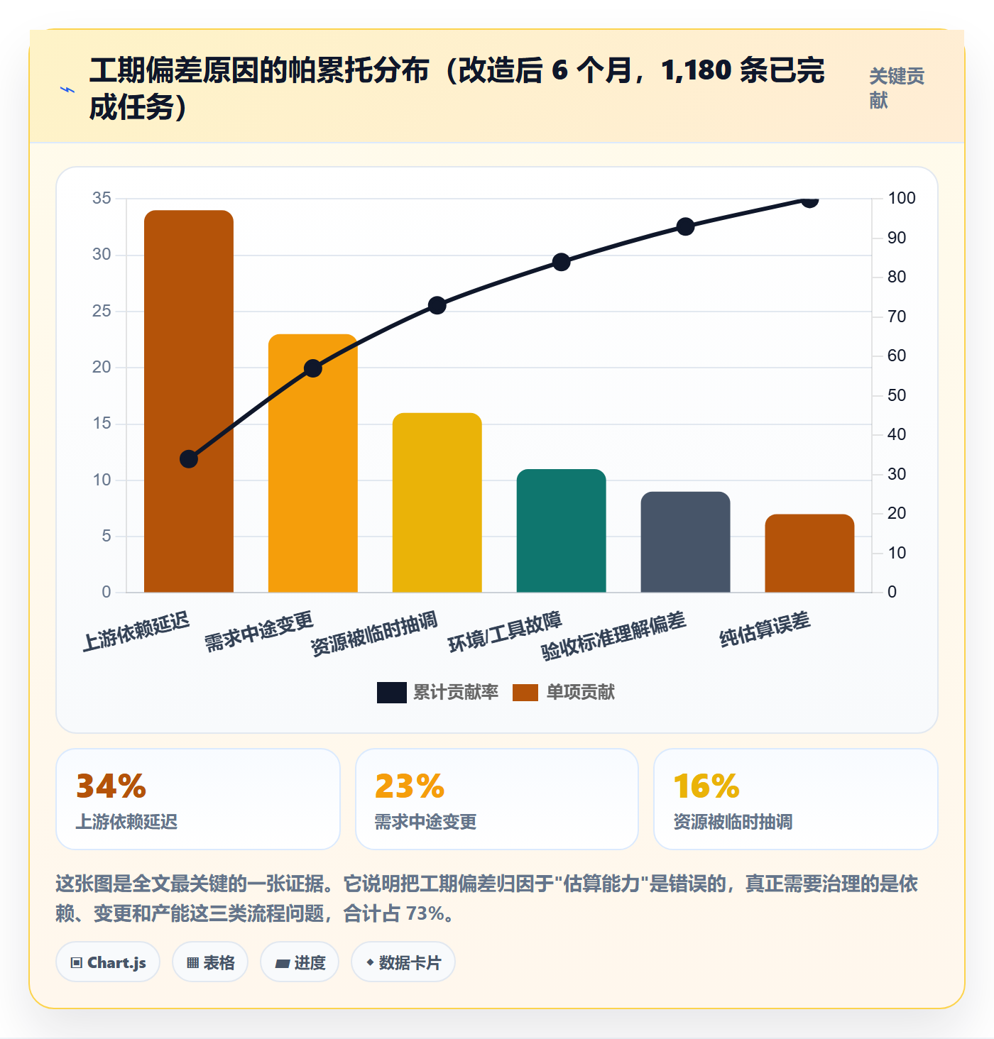 预计工期最佳实践：PMO任务属性流程优化，常见问题