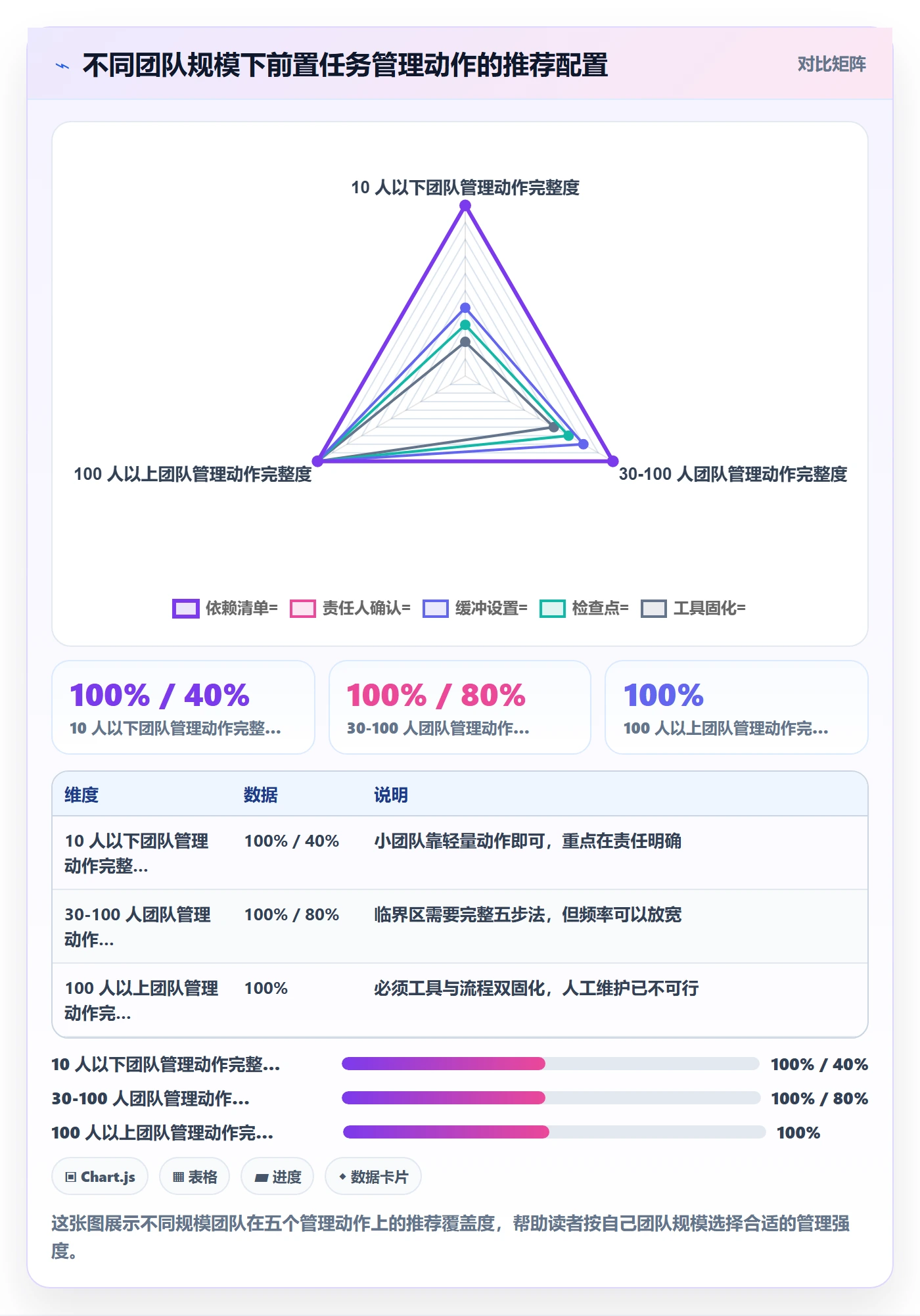 任务依赖如何做好前置任务？项目经理效率提升与操作步骤