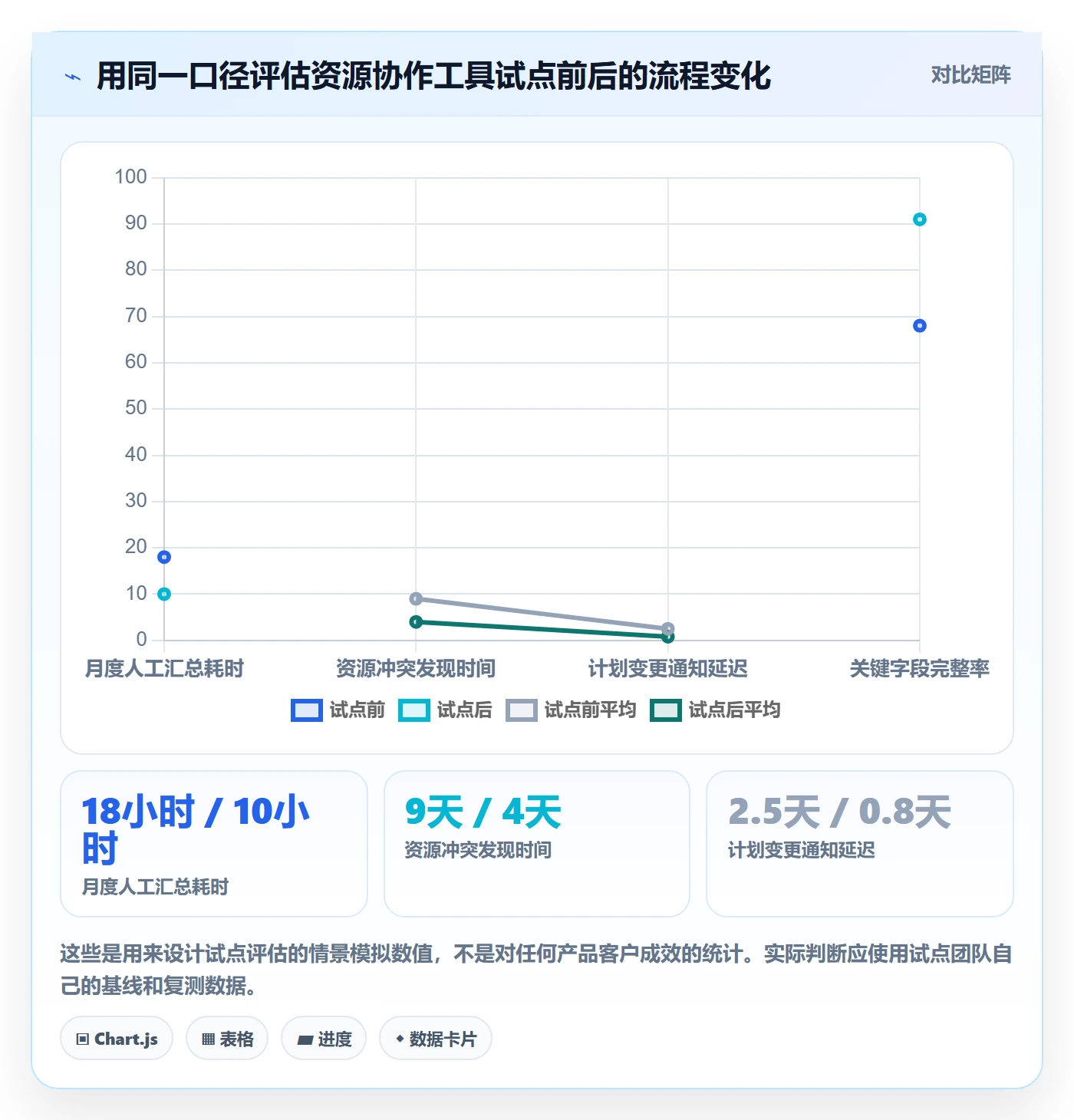 人员投入管理方法大全:项目经理人力资源计划流程优化落地清单
