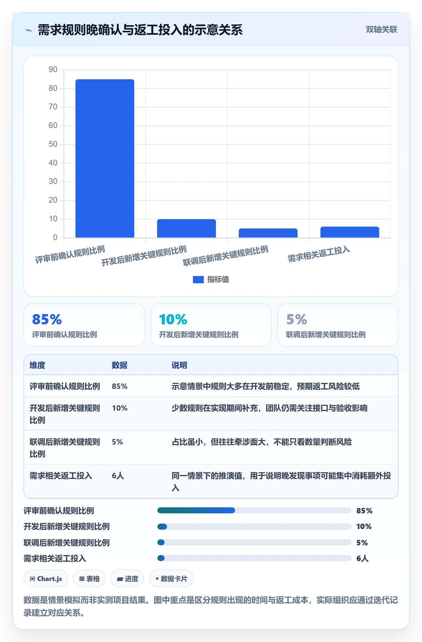 需求拆解最佳实践:产品经理需求管理风险控制,常见问题