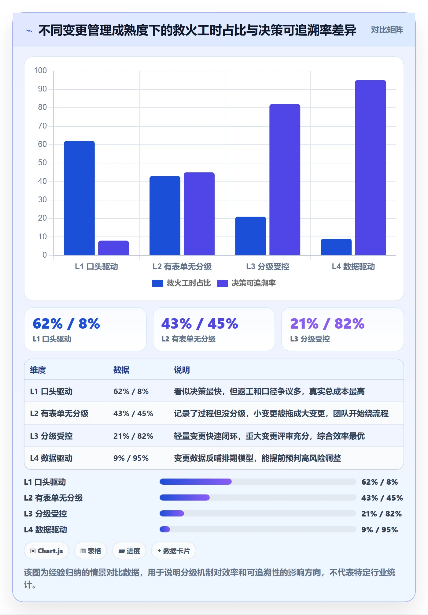 项目规划计划调整全流程：跨部门团队协同管理与一文讲清