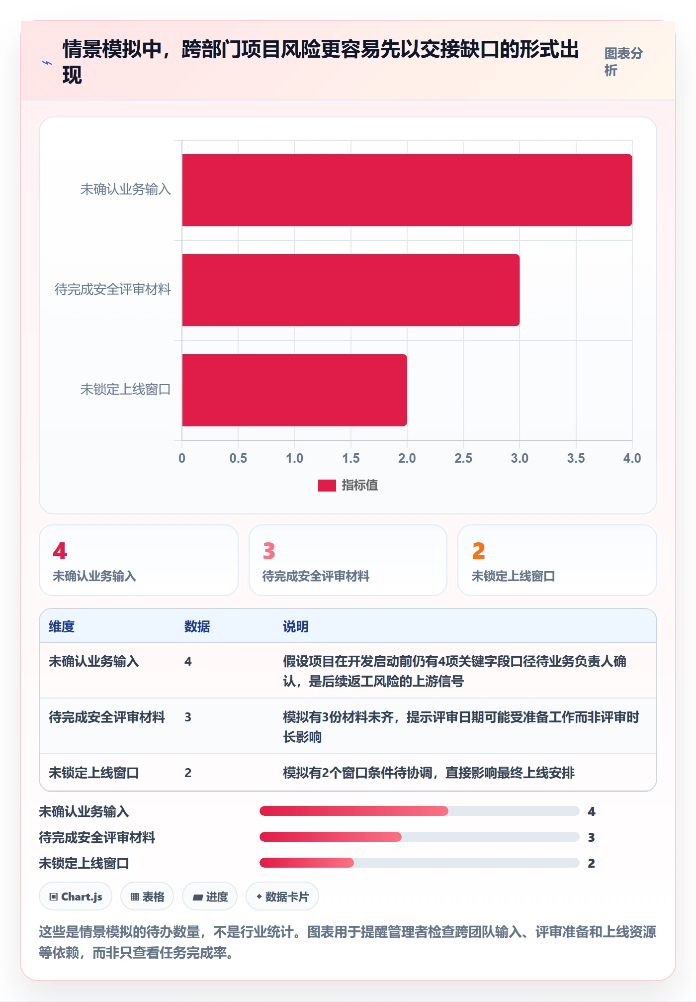 甘特图里程碑全流程：企业管理者风险控制与一文讲清