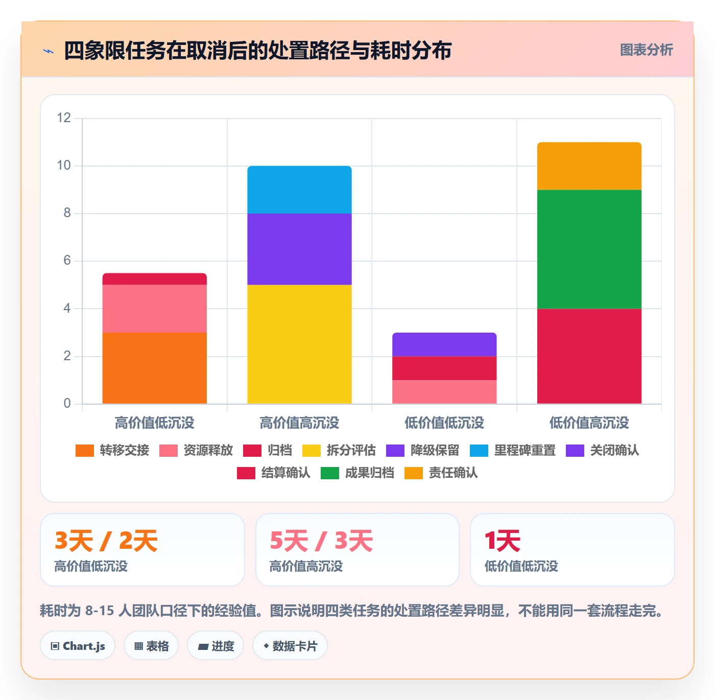 取消落地方案:项目负责人开展任务执行的流程优化案例解析