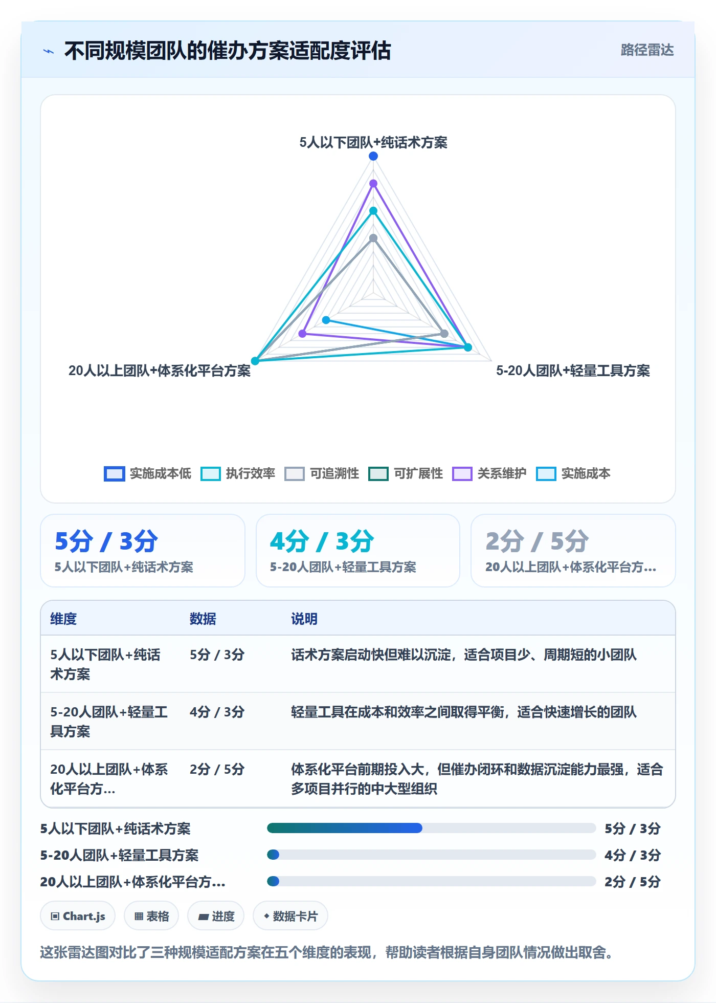 催办实操方法:实施团队提升任务提醒效率的最佳实践方法与模板