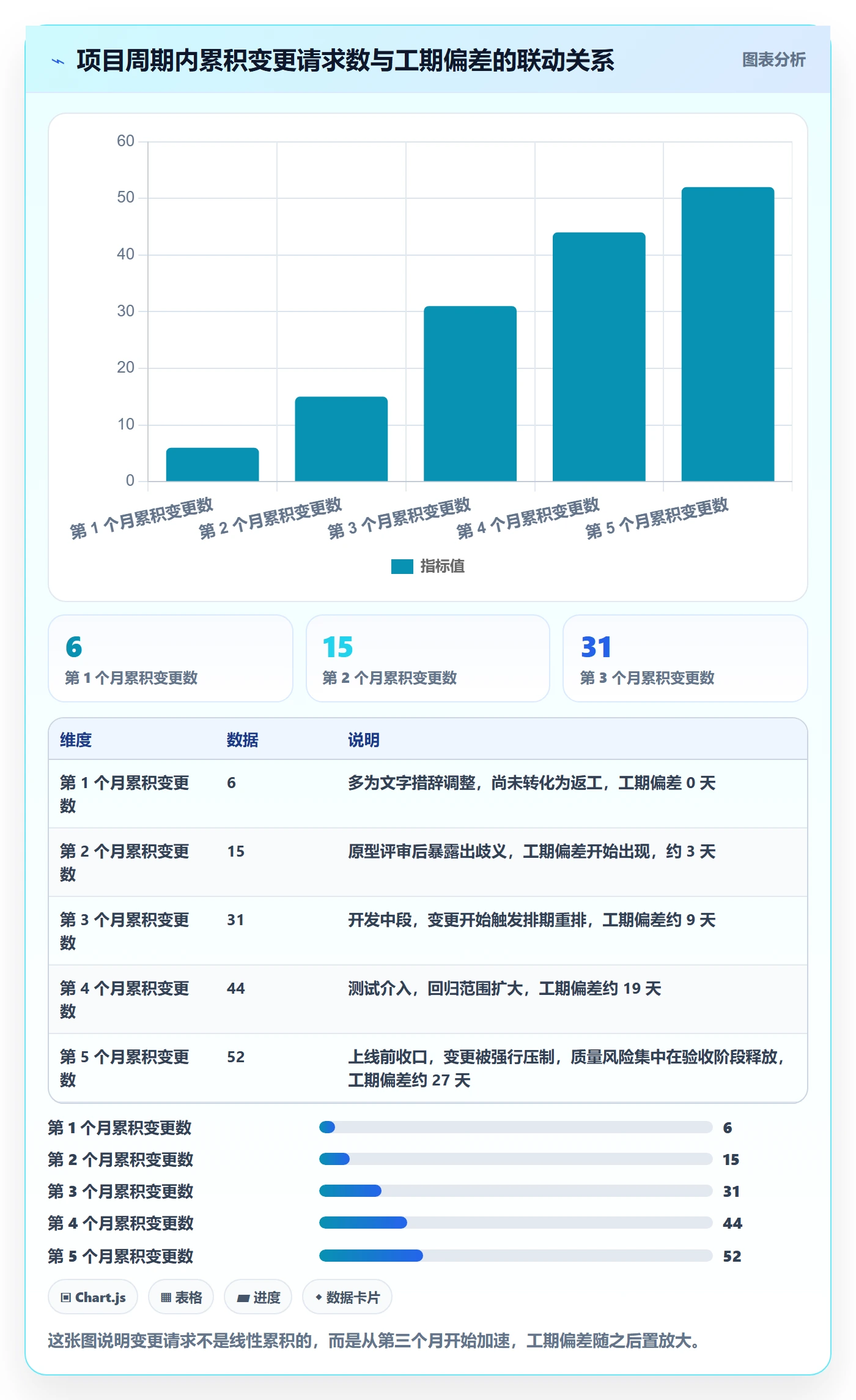 项目立项项目范围教程：项目经理入门指南，避坑指南