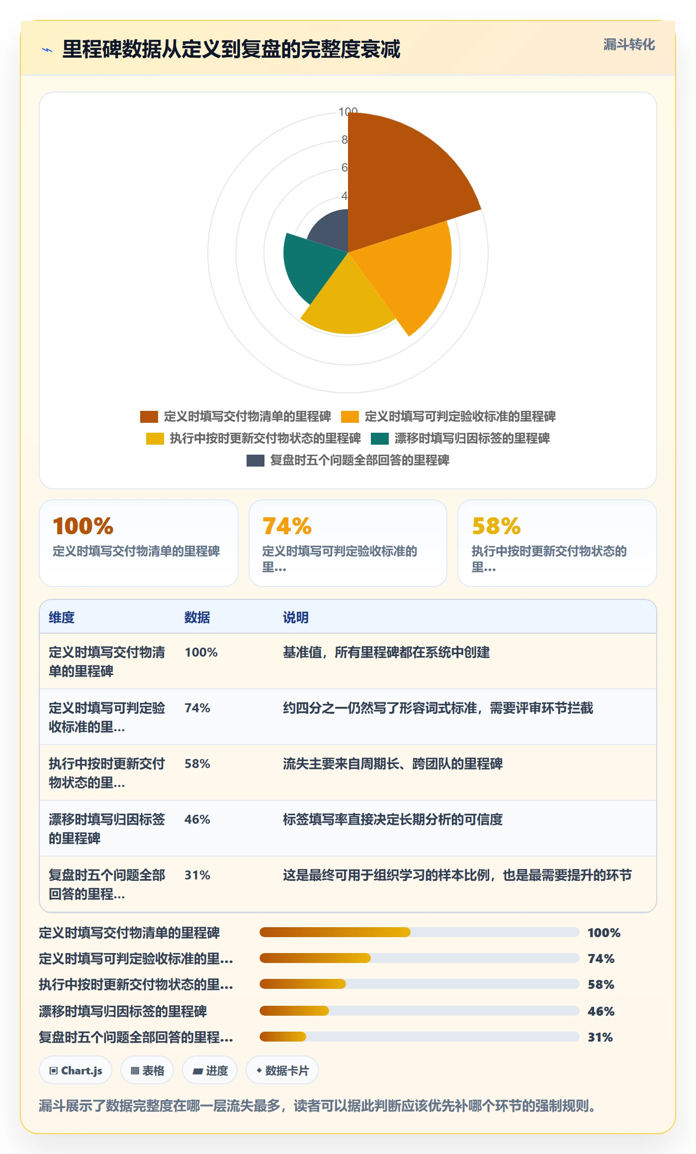 里程碑实操方法:项目成员提升里程碑效率的数据分析方法与模板