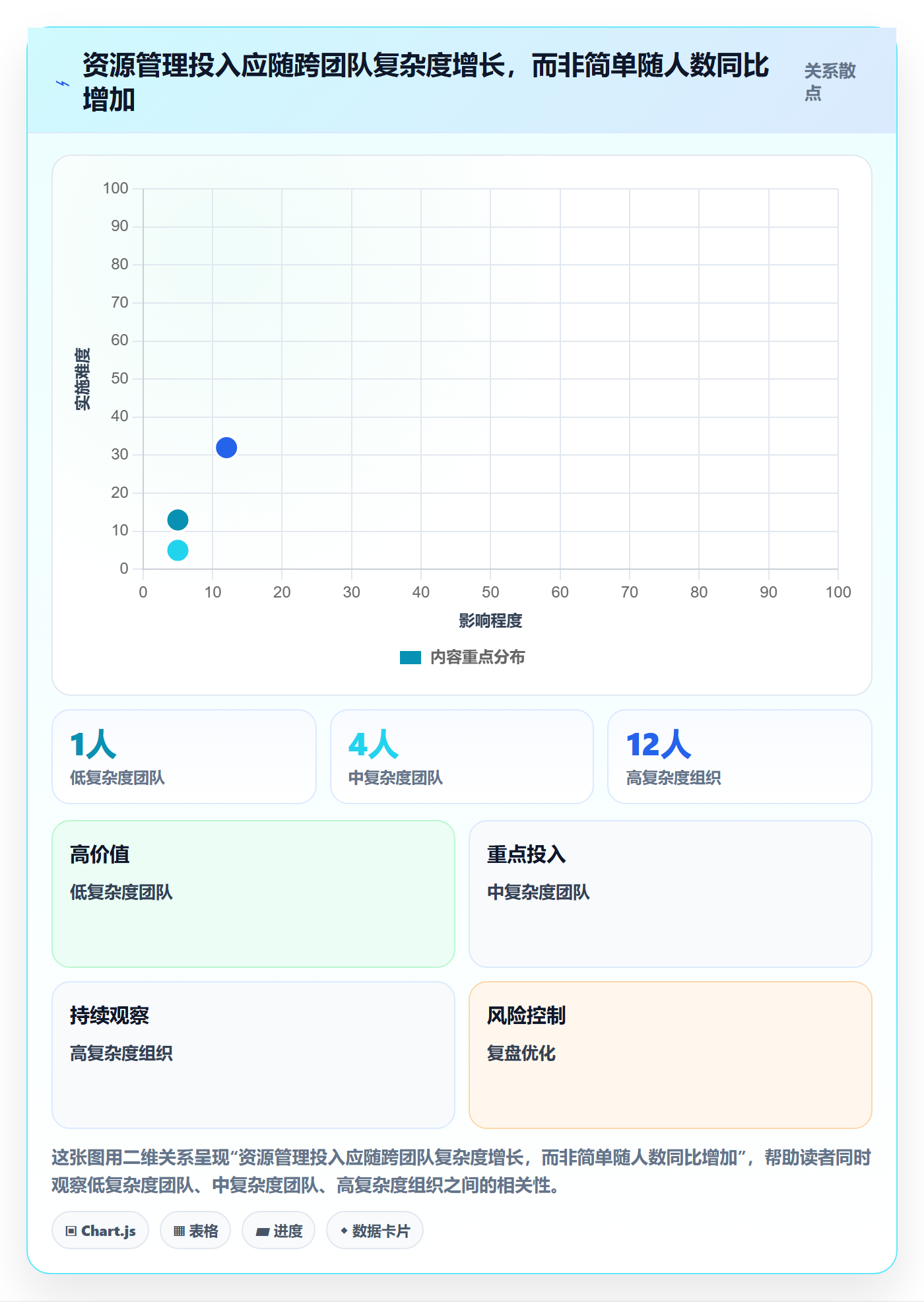 资源管理岗位教程：研发团队实操方法，避坑指南