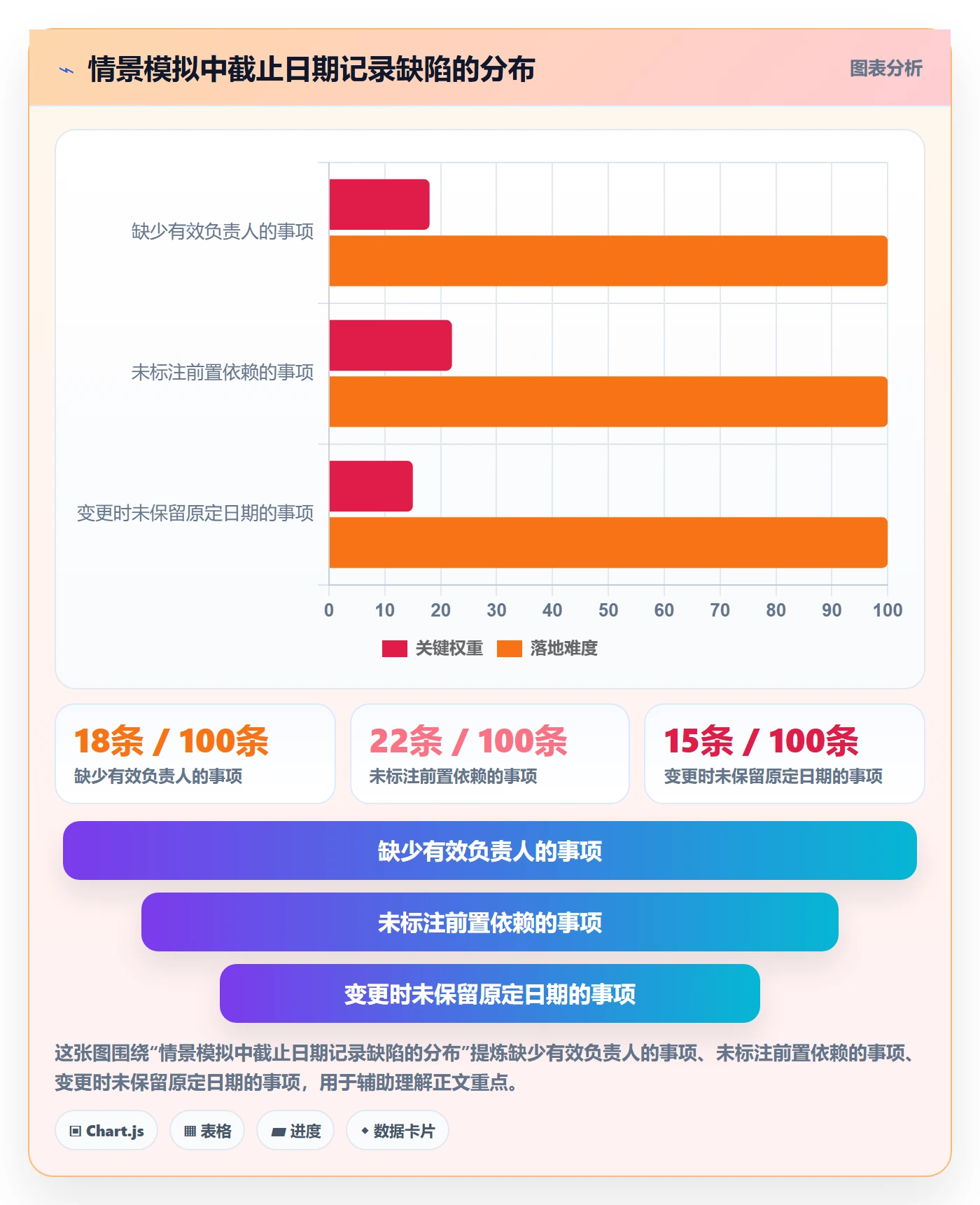 截止日期流程与规范：管理层日历视图落地方案关键指标