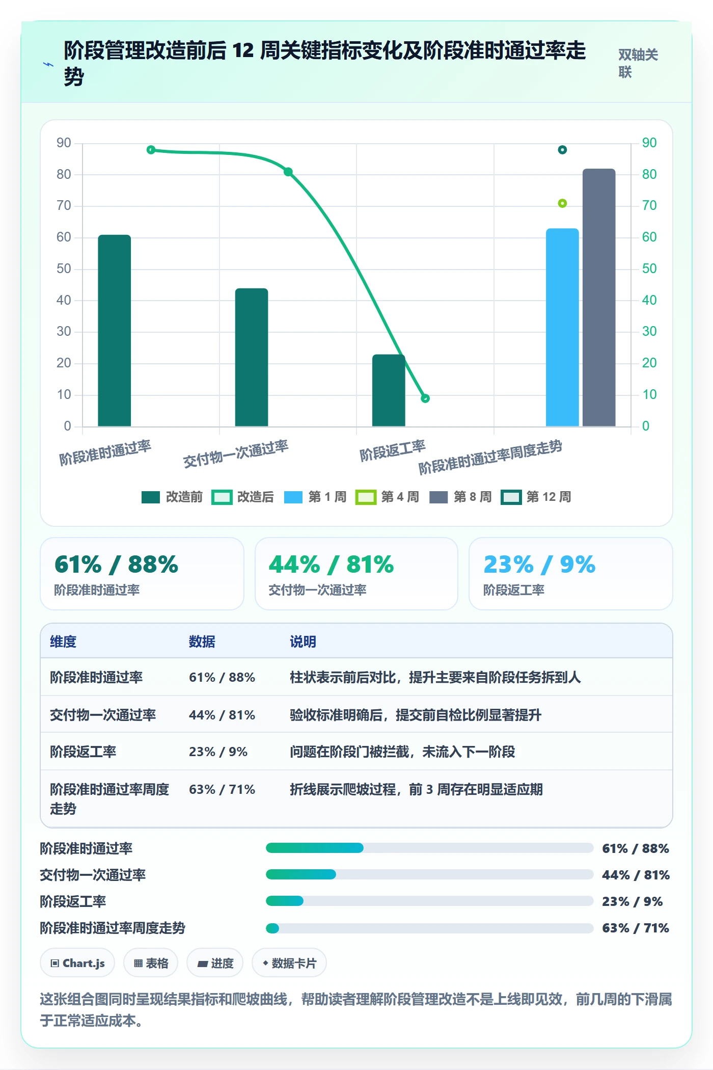 项目阶段最佳实践:项目成员项目阶段落地方案,常见问题
