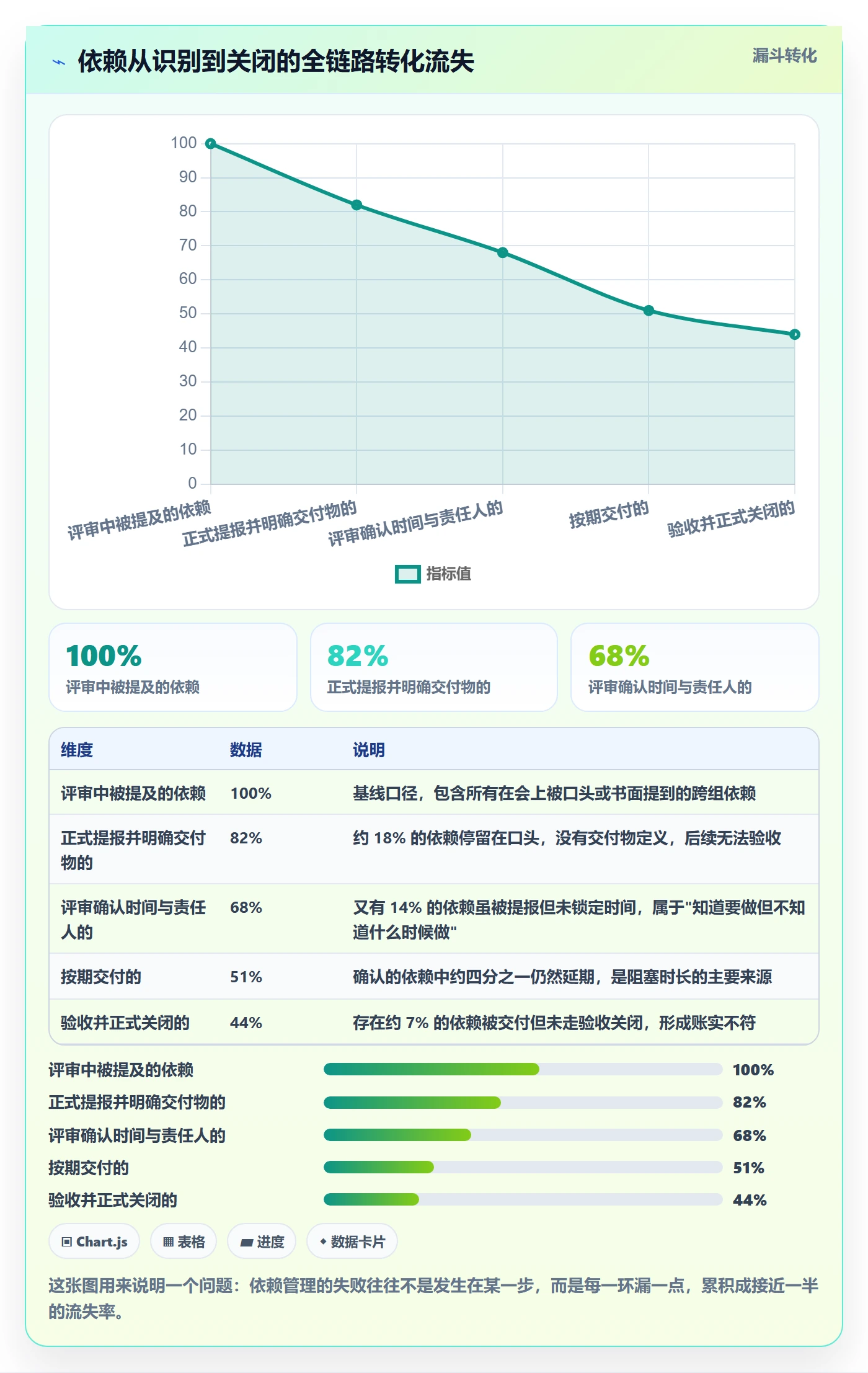 依赖冲突流程与规范：产品经理任务依赖入门指南关键指标