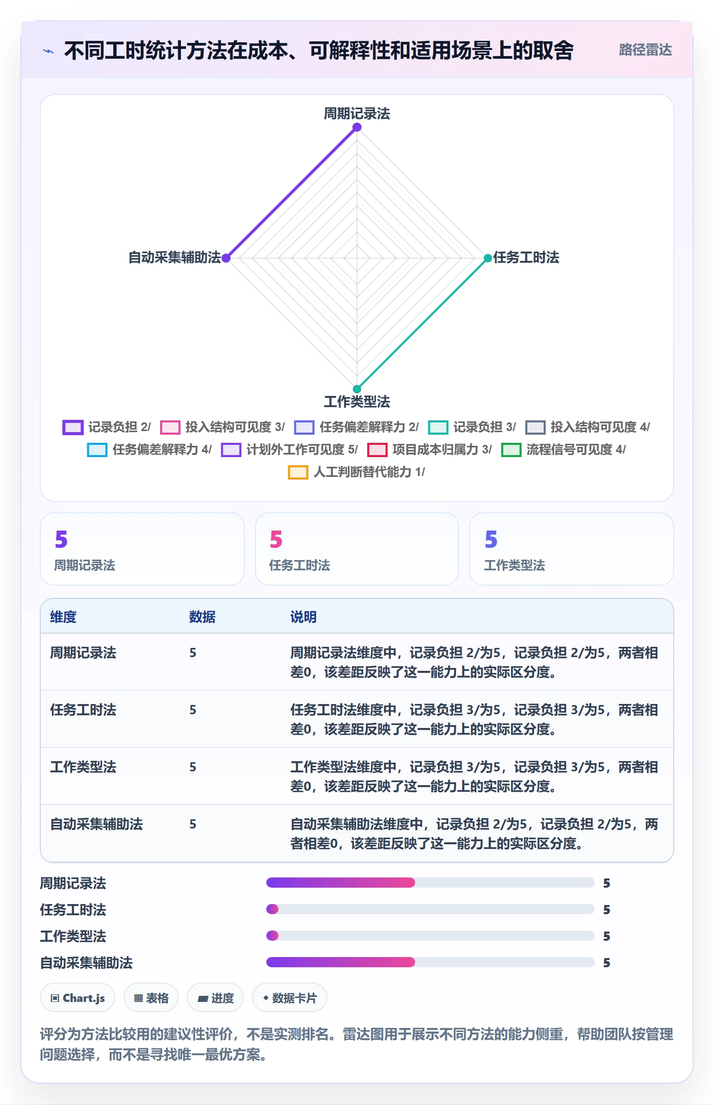 工时统计管理方法大全：研发团队工时管理效率提升落地清单