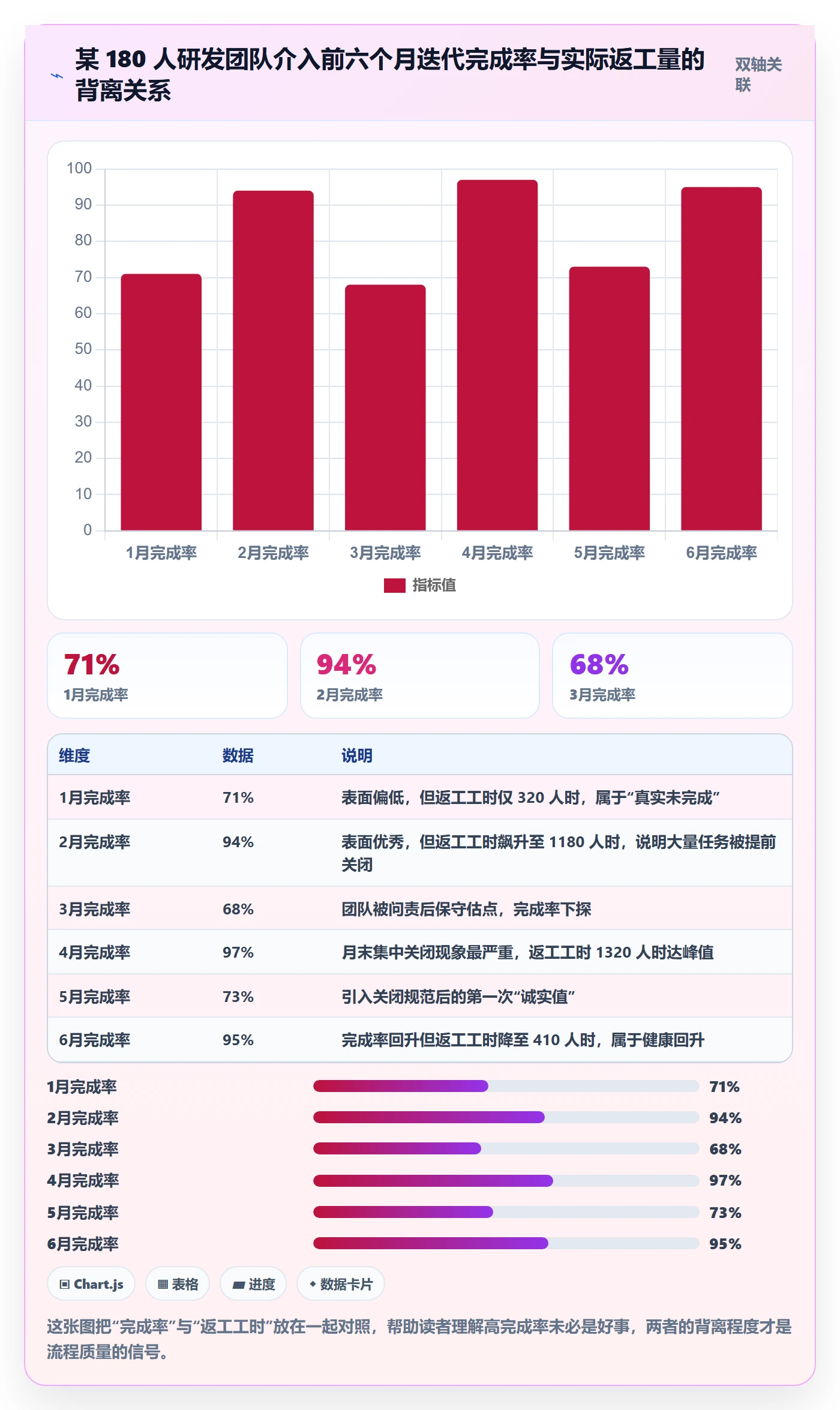 完成率流程与规范：研发团队进度管理最佳实践关键指标