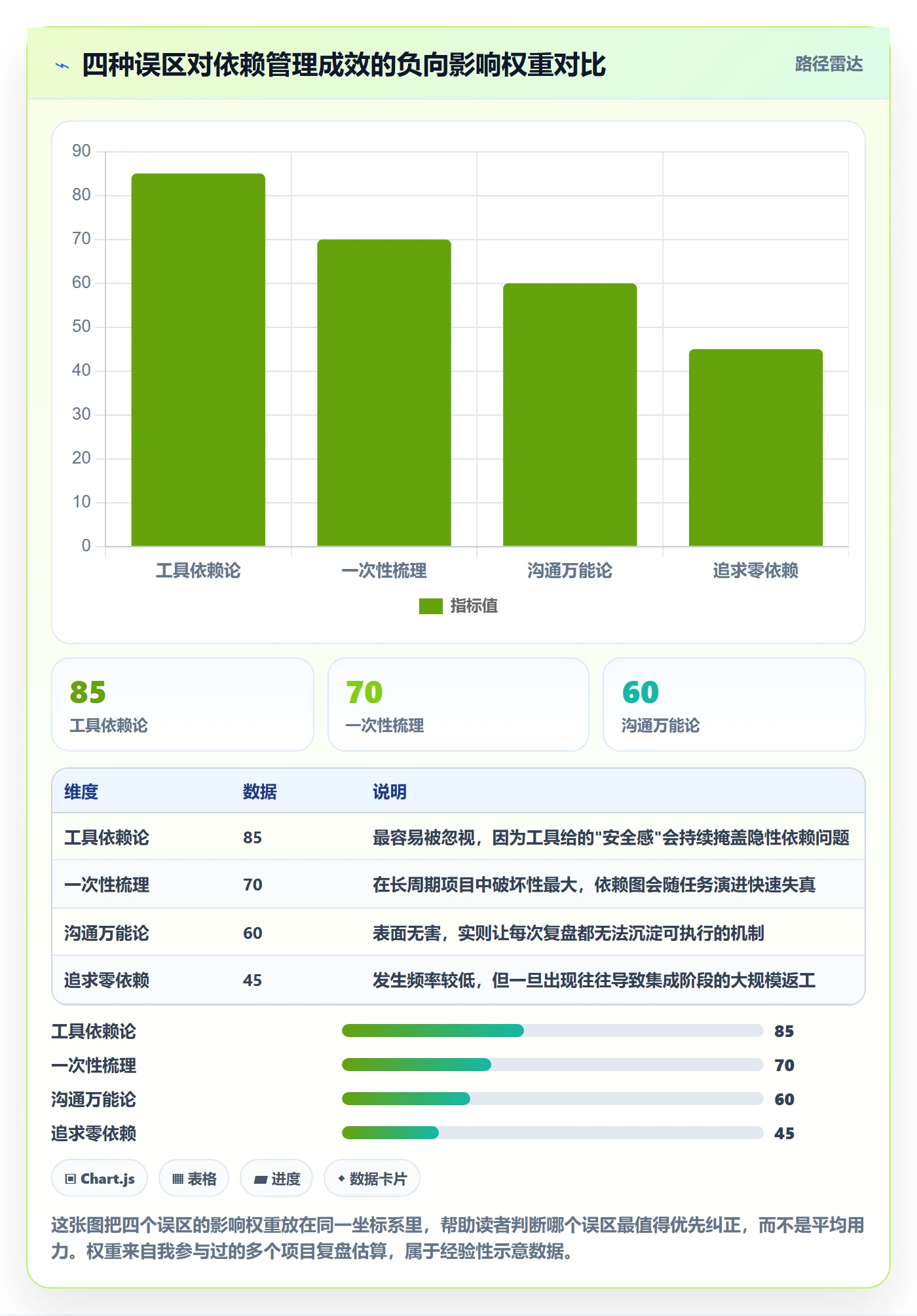 FF落地方案:项目成员开展任务依赖的最佳实践案例解析