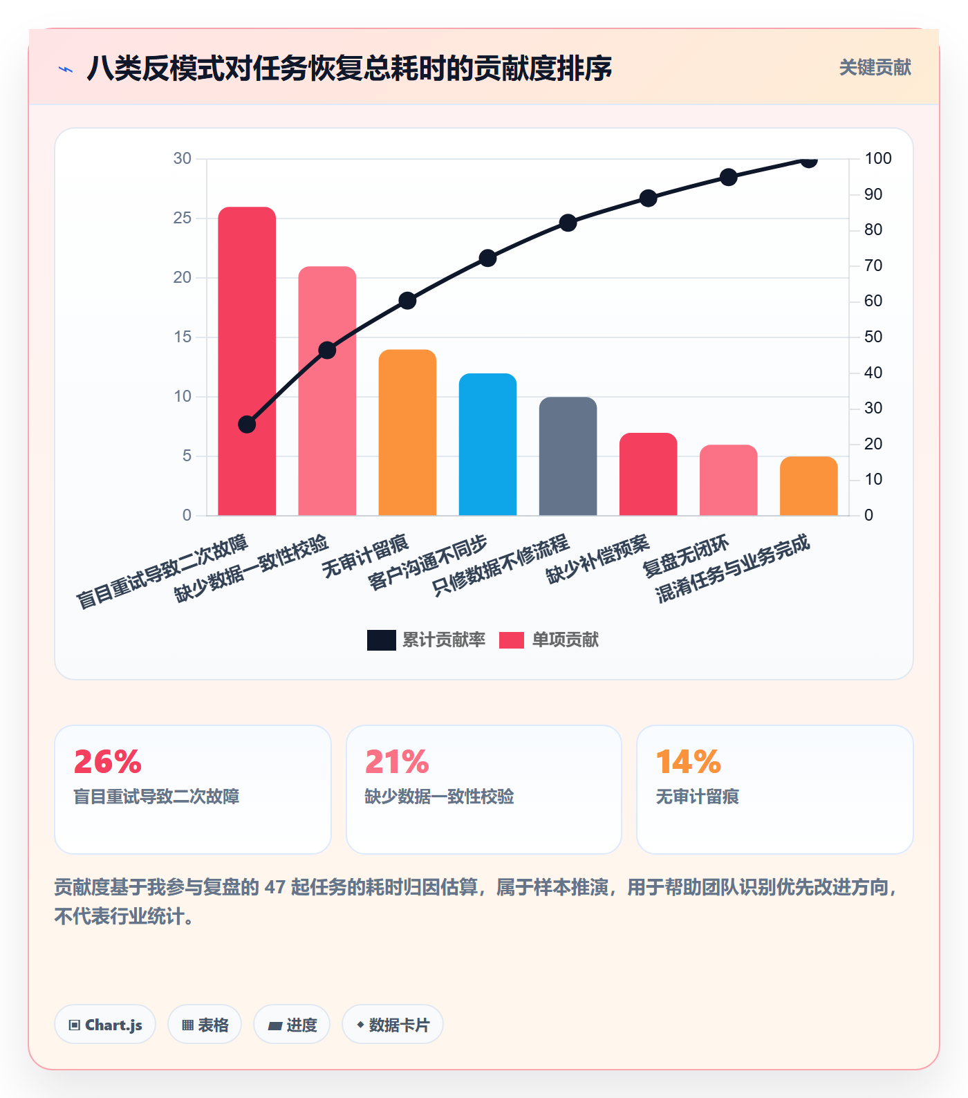 任务执行恢复全流程:实施团队最佳实践与一文讲清