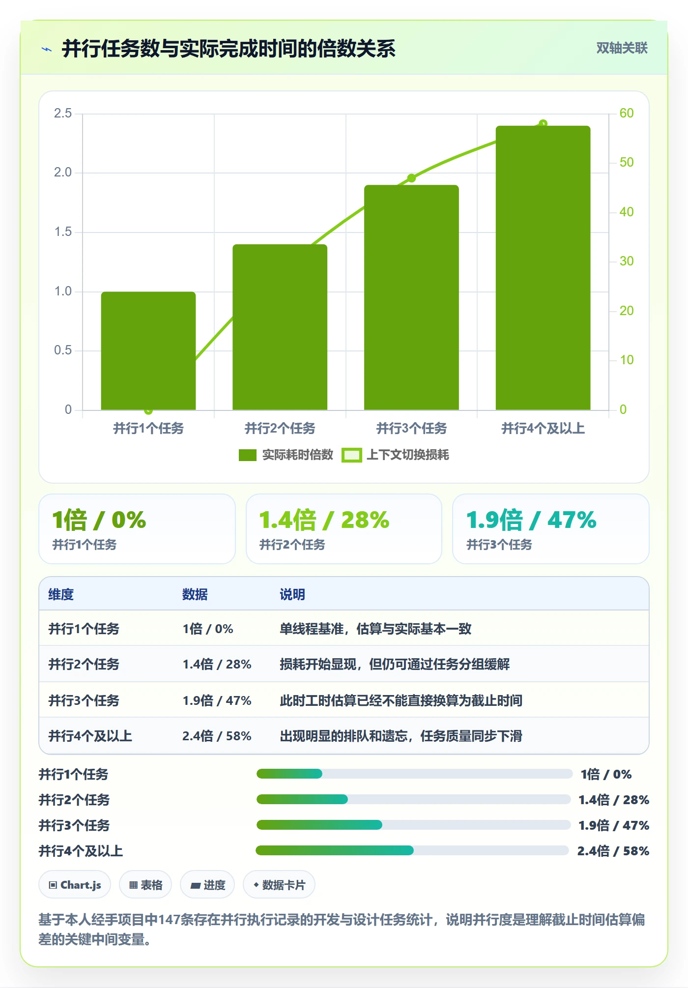 截止时间实操方法:产品经理提升任务属性效率的数据分析方法与模板