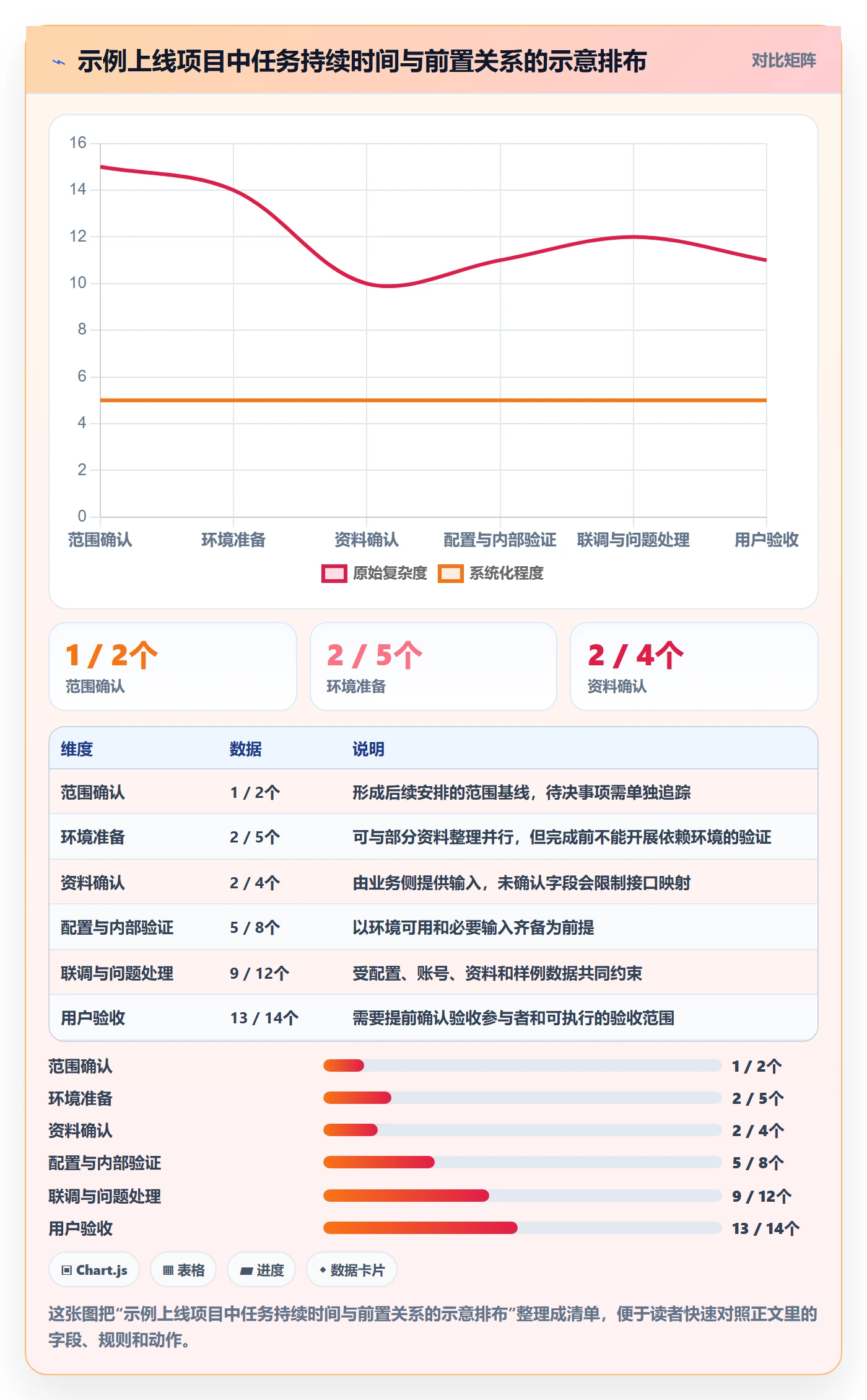 任务条怎么做?实施团队风险控制:甘特图从0到1