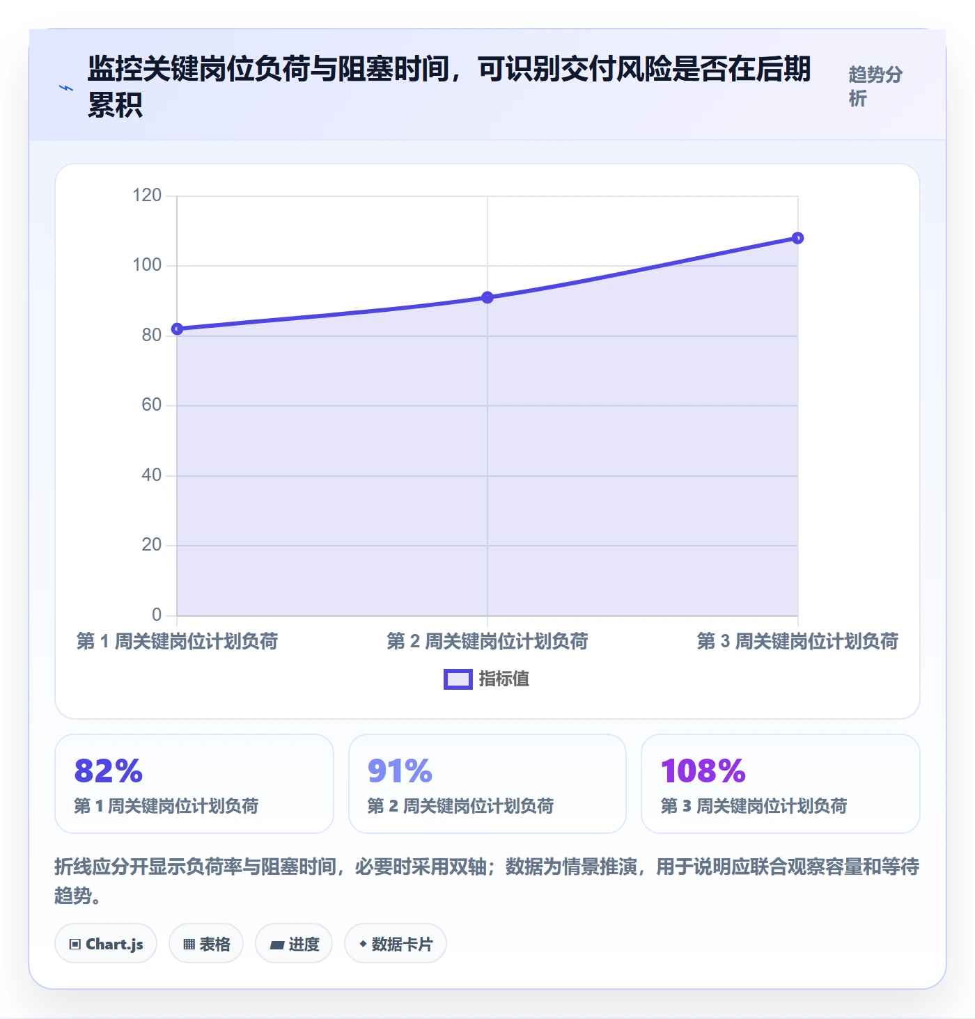 角色落地方案:产品经理开展资源管理的风险控制案例解析