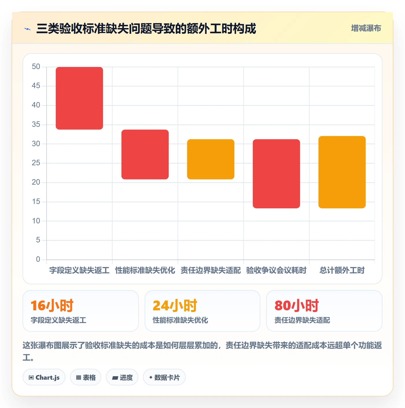 任务验收验收标准教程：项目成员最佳实践，避坑指南