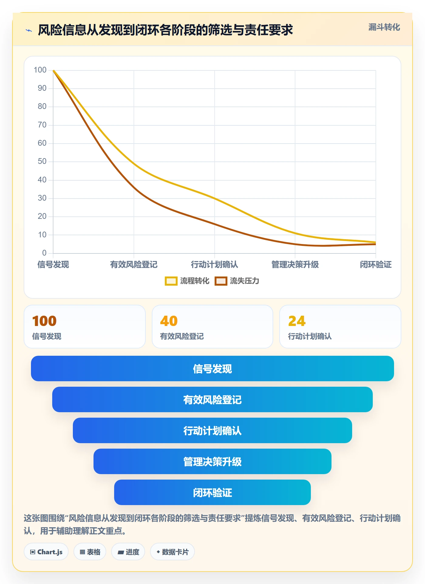 动态管理指南:企业管理者如何做好进度跟踪,风险控制全流程