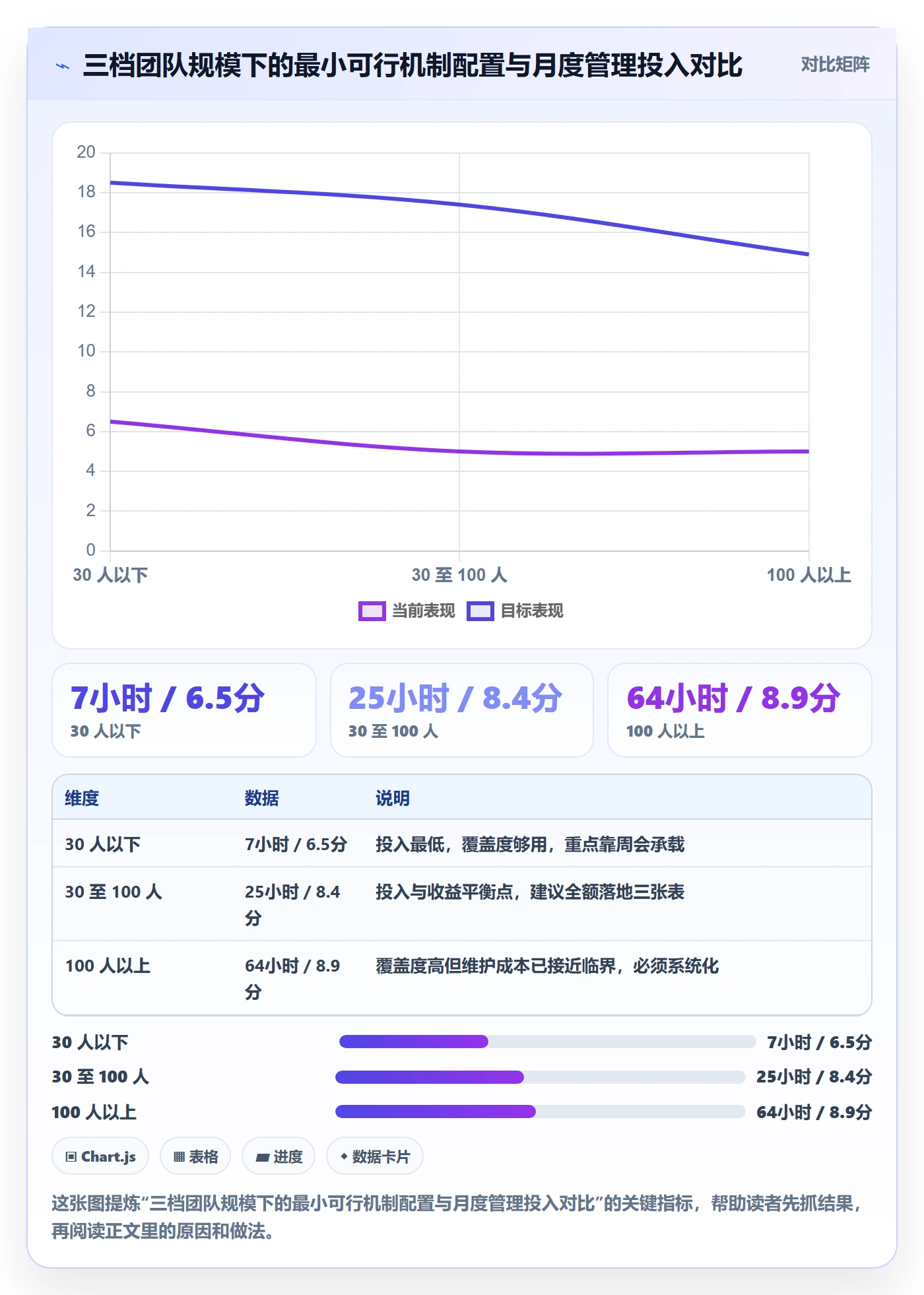 阶段进度实操方法:企业管理者提升进度管理效率的最佳实践方法与模板