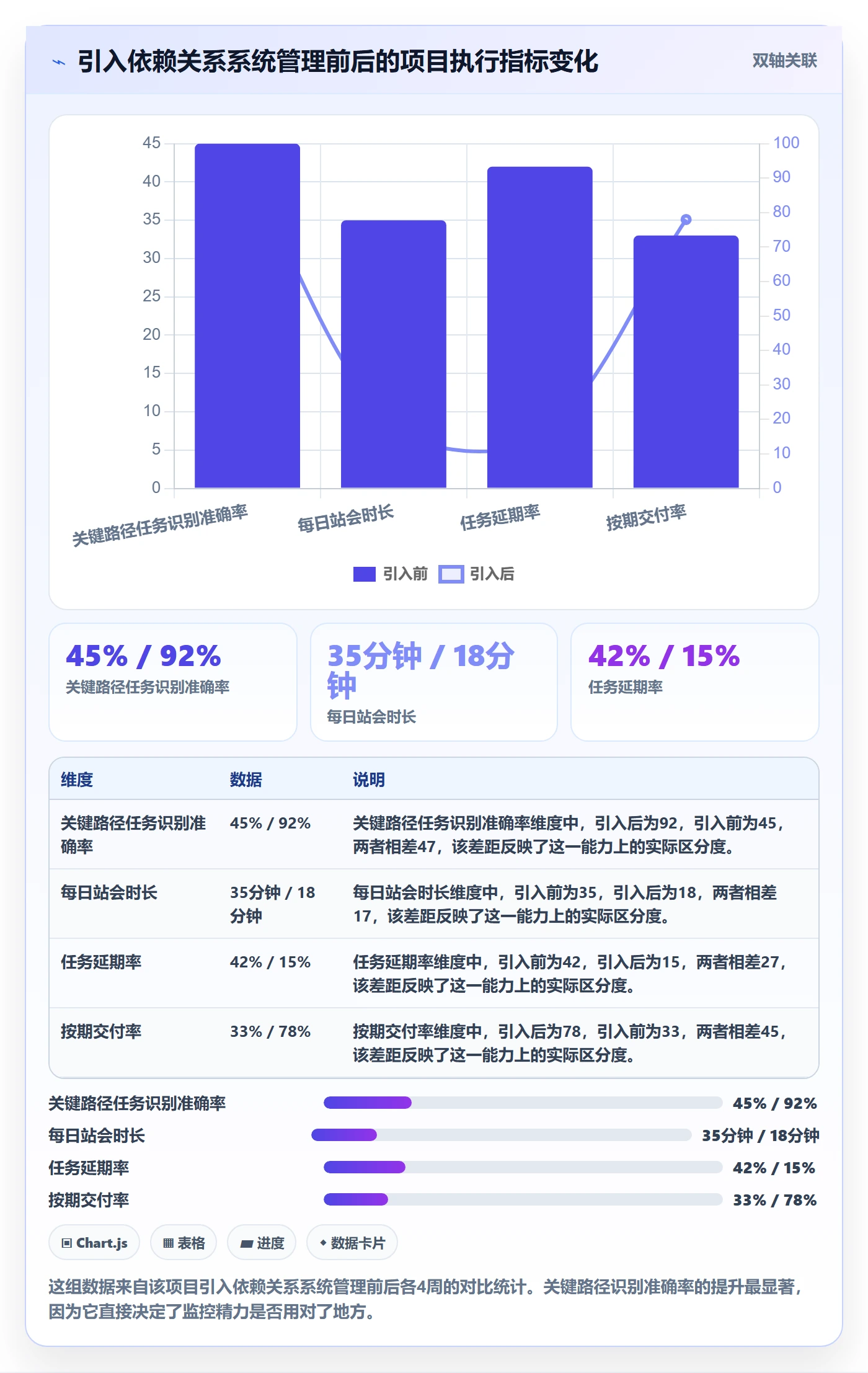 任务依赖关键路径教程:产品经理数据分析,避坑指南