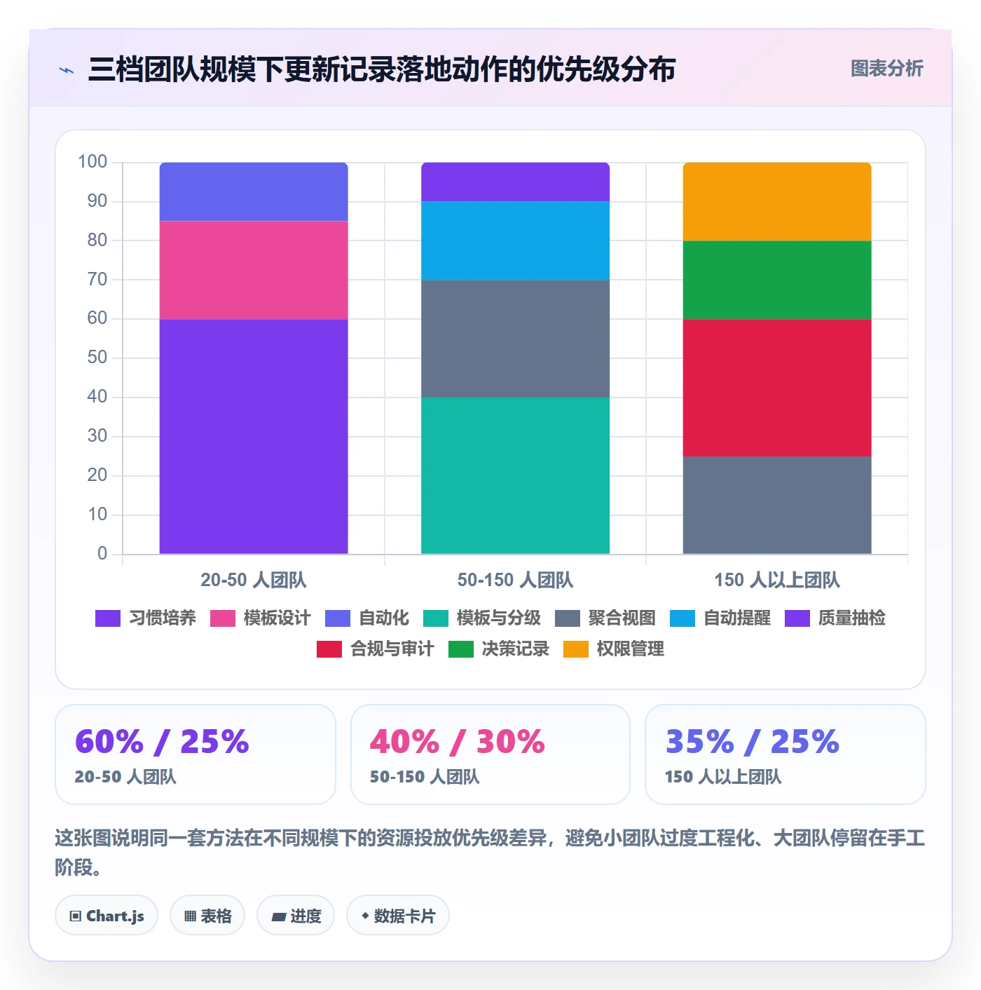 更新记录实操方法:研发团队提升进度跟踪效率的协同管理方法与模板