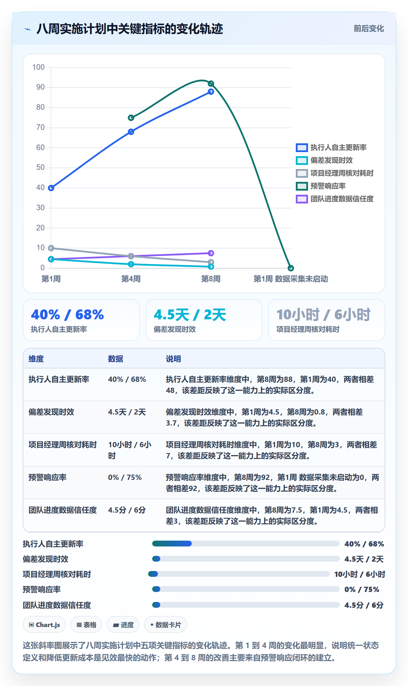 进度跟踪如何做好动态？项目经理协同管理与操作步骤