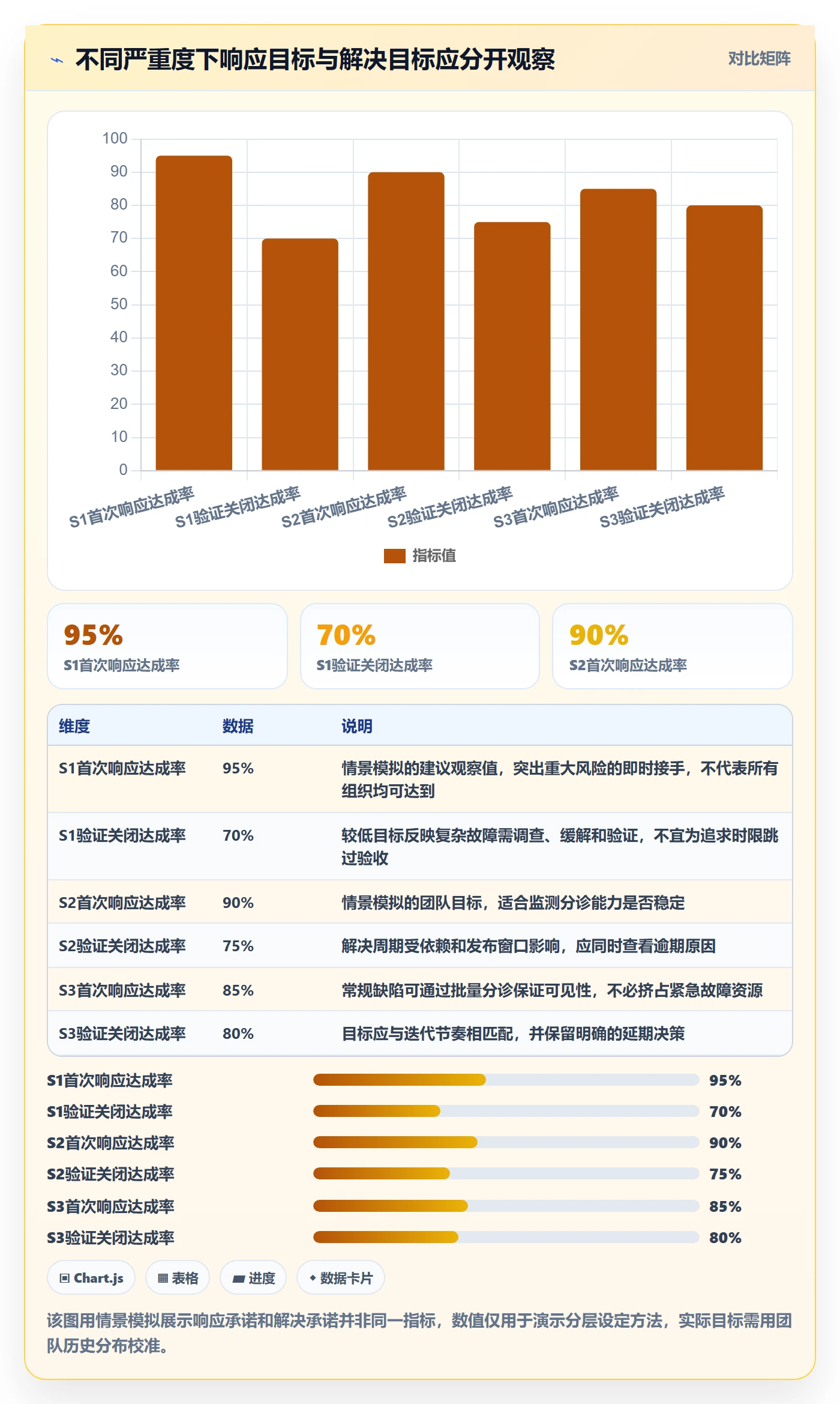 Bug流程与规范:跨部门团队Bug / 缺陷效率提升关键指标