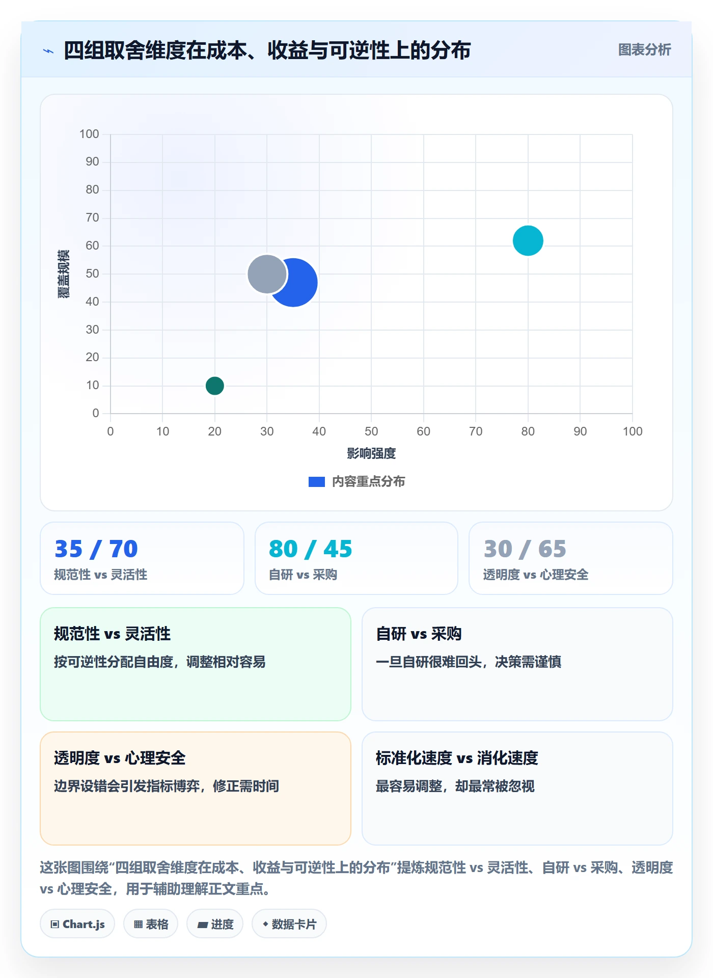 标准项目管理方法大全:项目成员项目模板流程优化落地清单