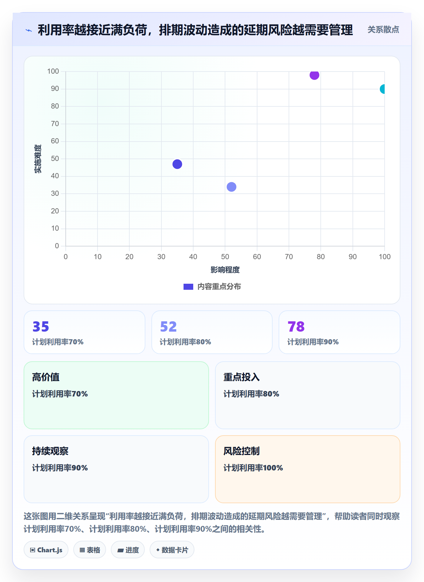 资源管理如何做好资源分配?跨部门团队制度设计与操作步骤