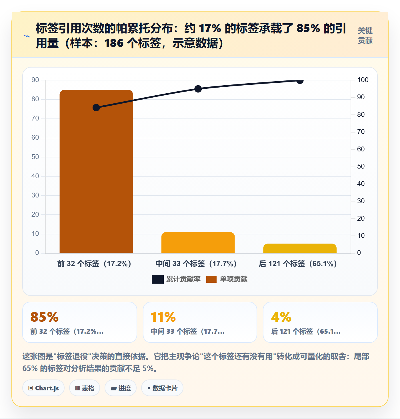 标签落地方案:研发团队开展任务属性的入门指南案例解析