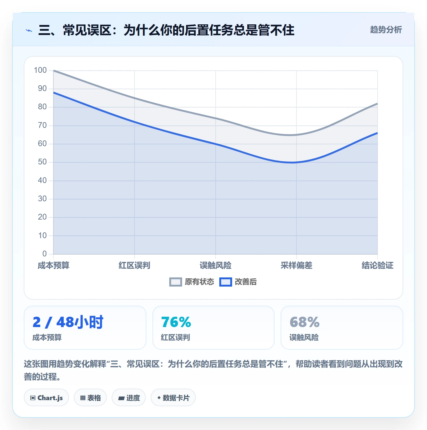 三、常见误区:为什么你的后置任务总是管不住
