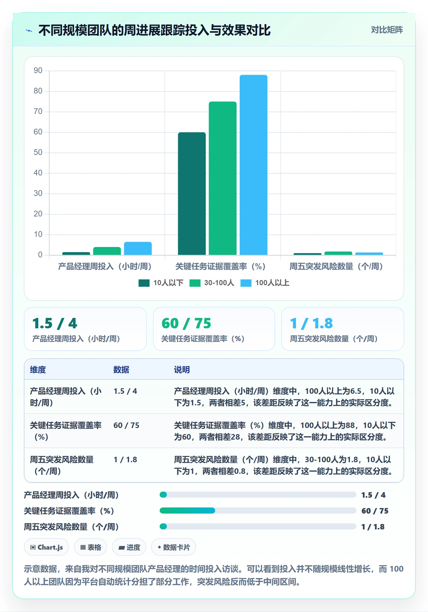 进度跟踪如何做好周进展?产品经理最佳实践与操作步骤