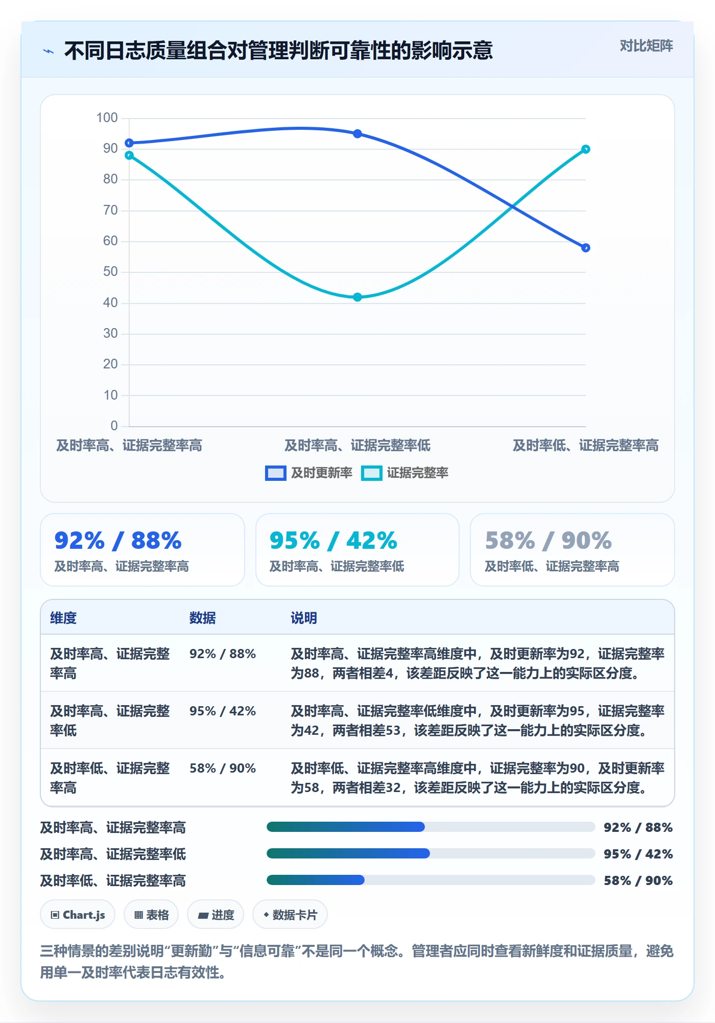 进度日志流程与规范:管理层进度跟踪实操方法关键指标