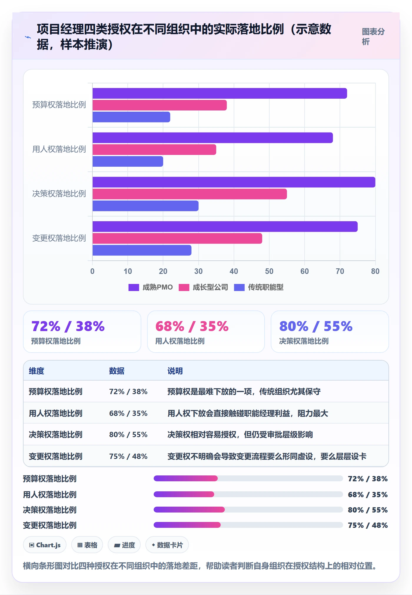 项目目标项目目标全流程:项目经理制度设计与一文讲清