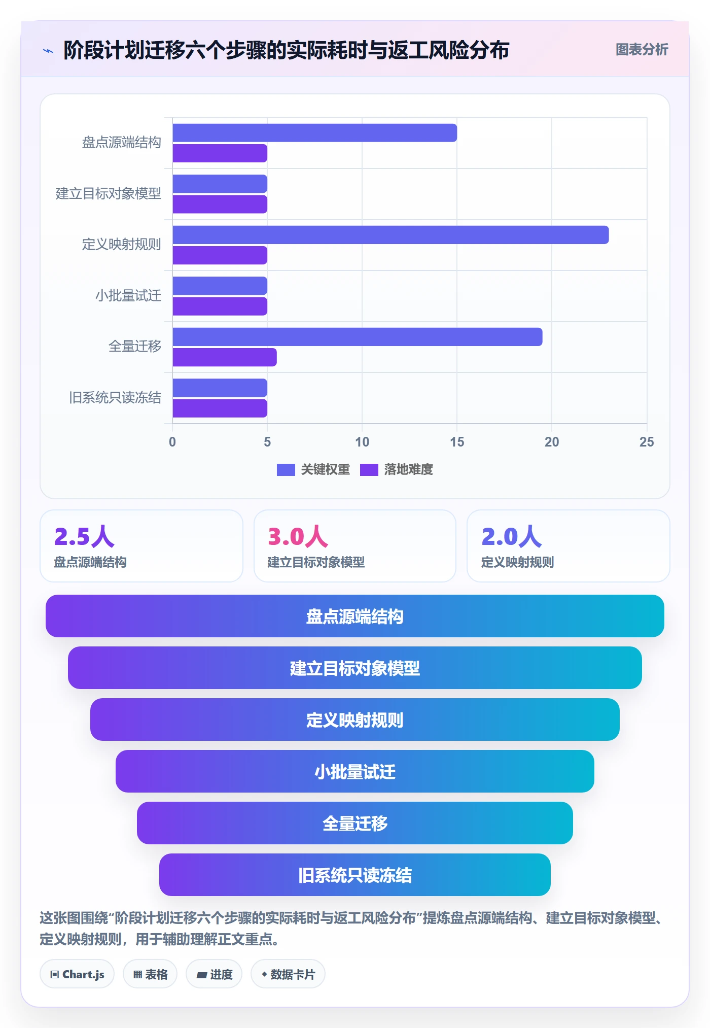 阶段计划实操方法：项目经理提升项目规划效率的入门指南方法与模板