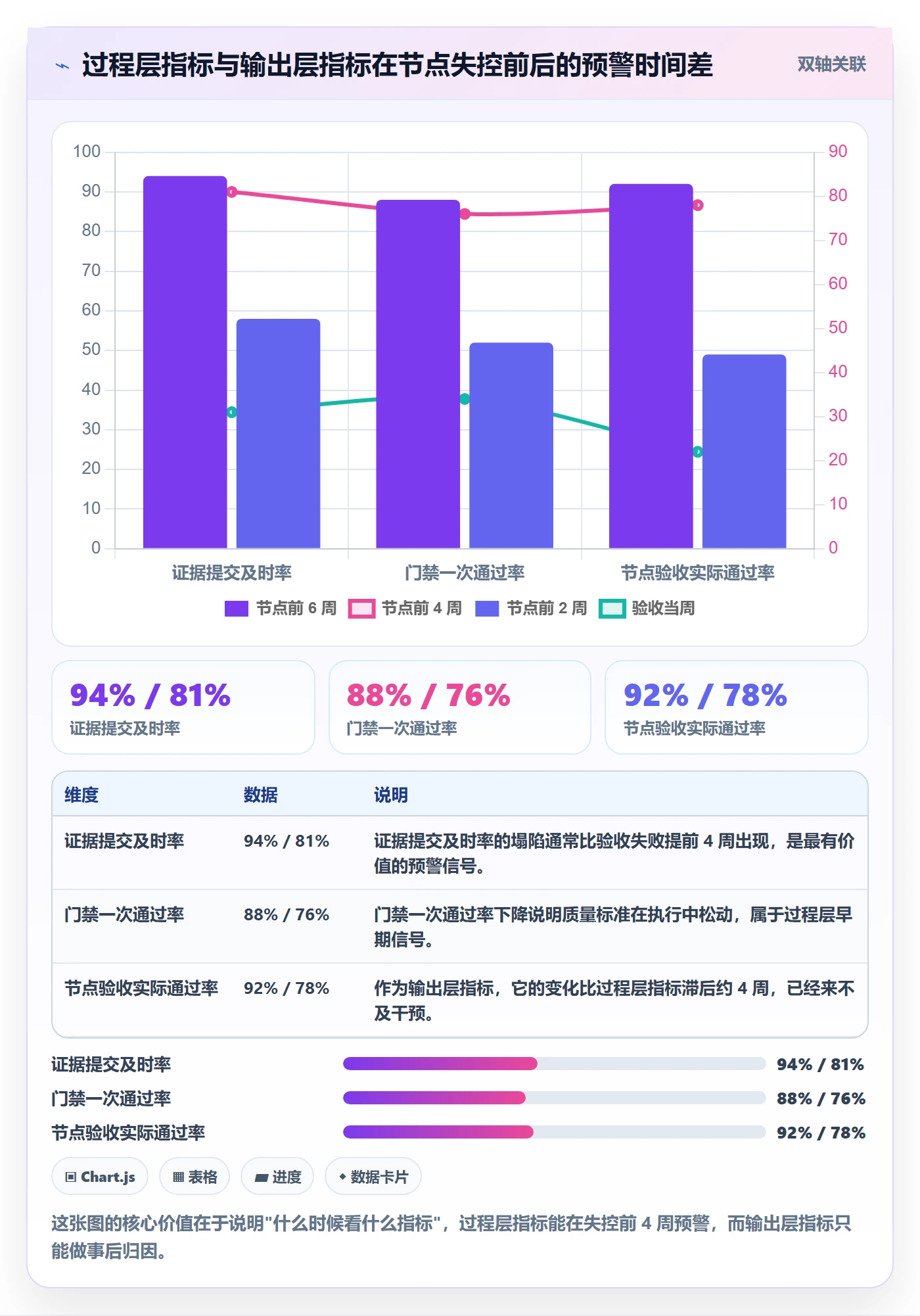 节点验收流程与规范:项目负责人里程碑落地方案关键指标