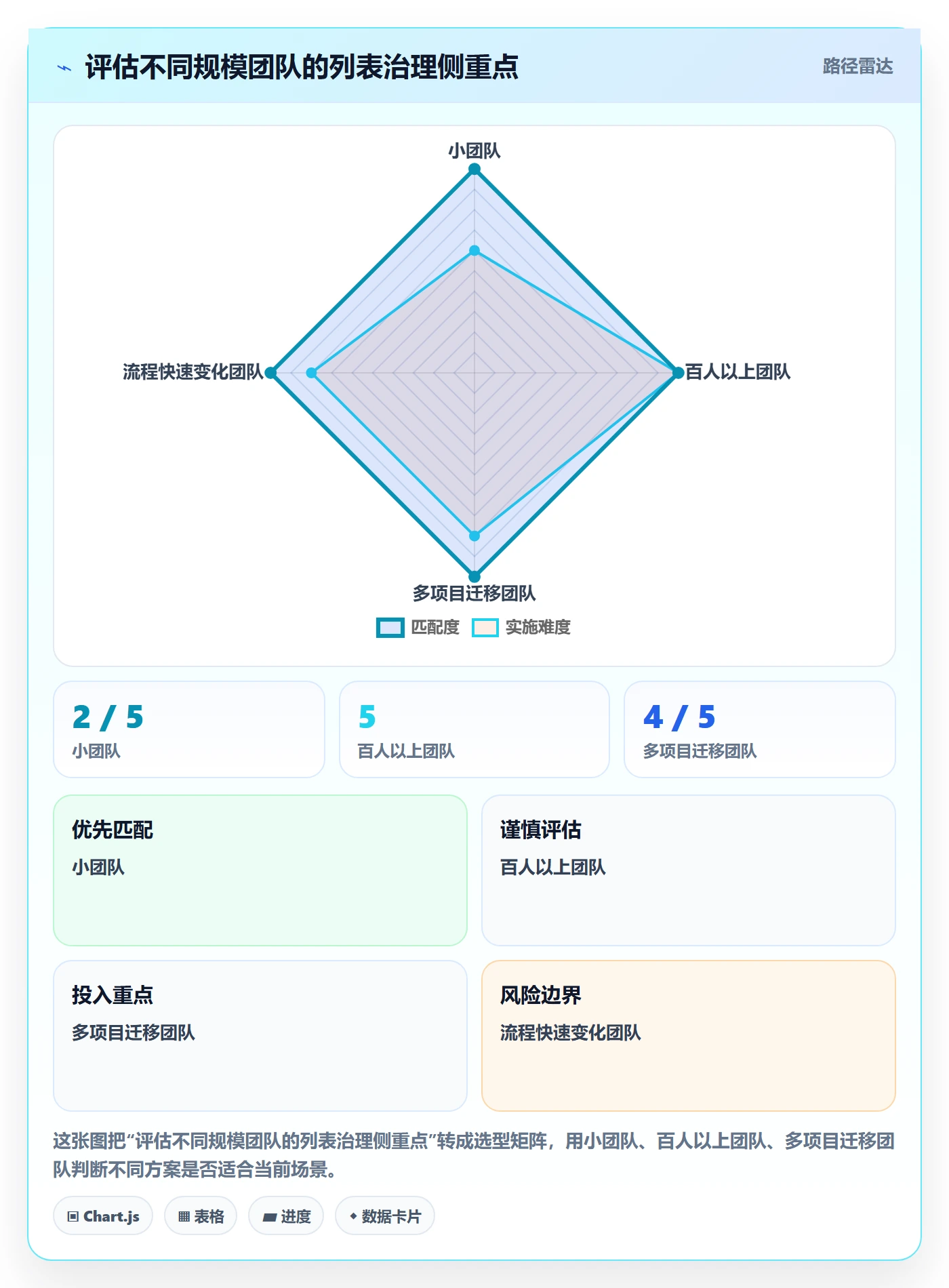 自定义列实操方法:研发团队提升列表视图效率的落地方案方法与模板