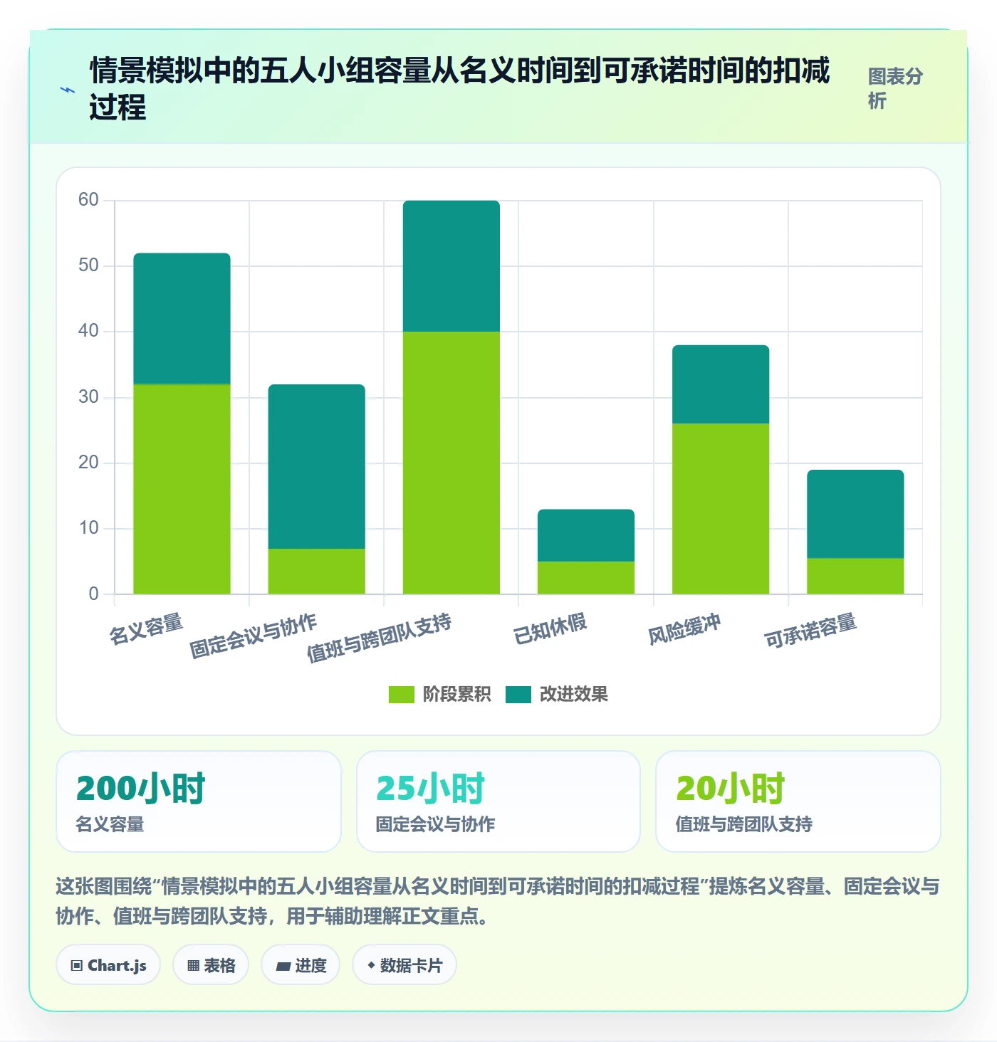 资源负载工作负载教程:研发团队协同管理,避坑指南