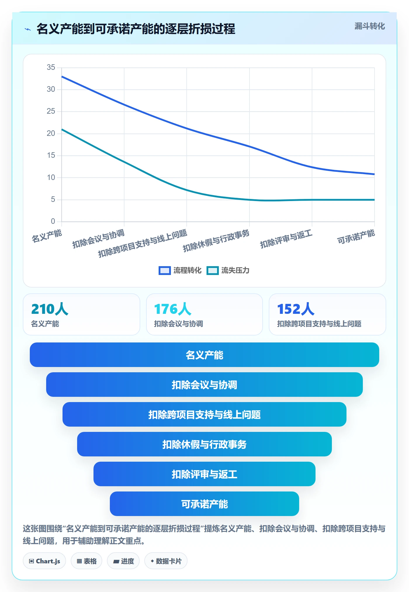 资源管理如何做好团队?项目负责人数据分析与操作步骤