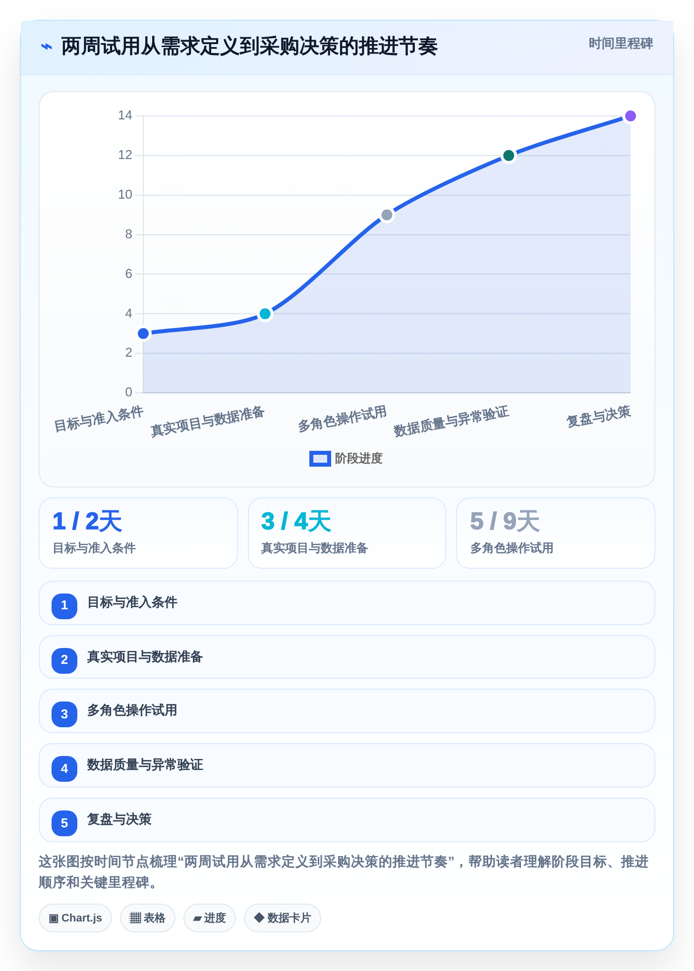项目管理新趋势:2026年最受欢迎的5款报工时系统