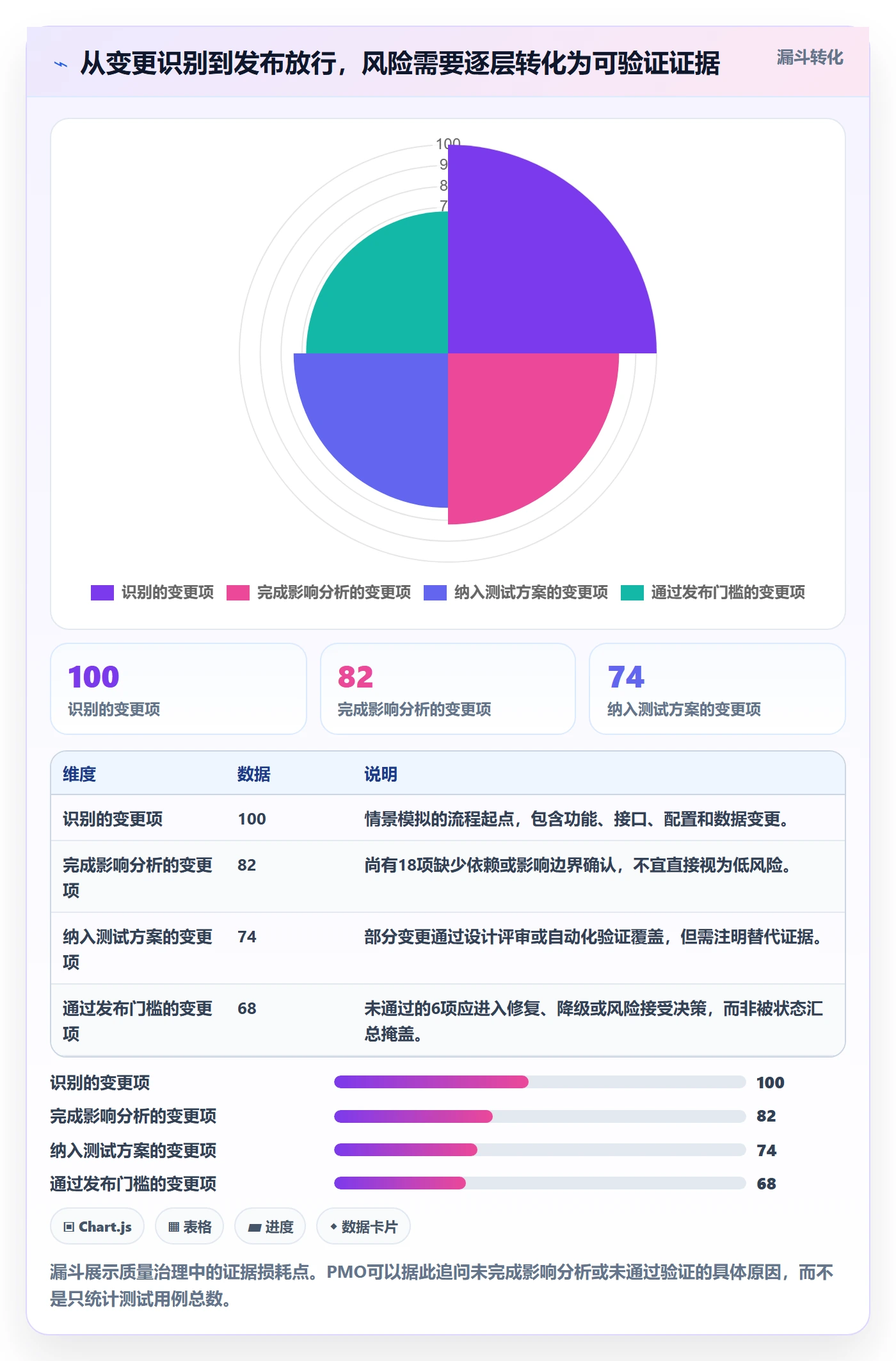 版本管理版本全流程:PMO实操方法与一文讲清