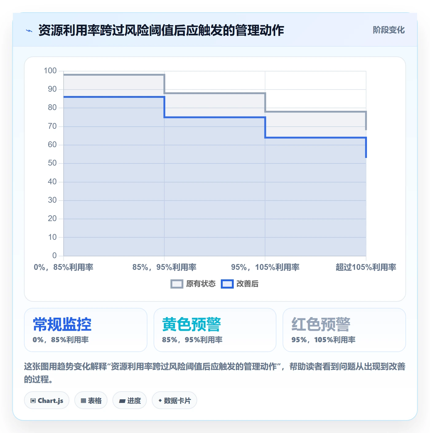 可用工时管理指南：PMO如何做好人力资源计划，风险控制全流程