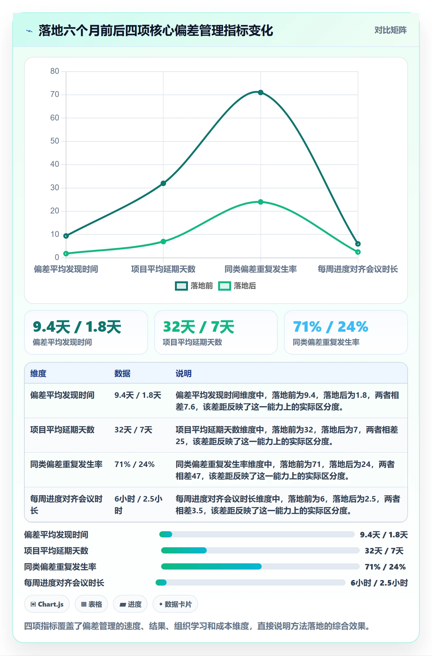 进度偏差管理方法大全:项目成员进度管理实操方法落地清单