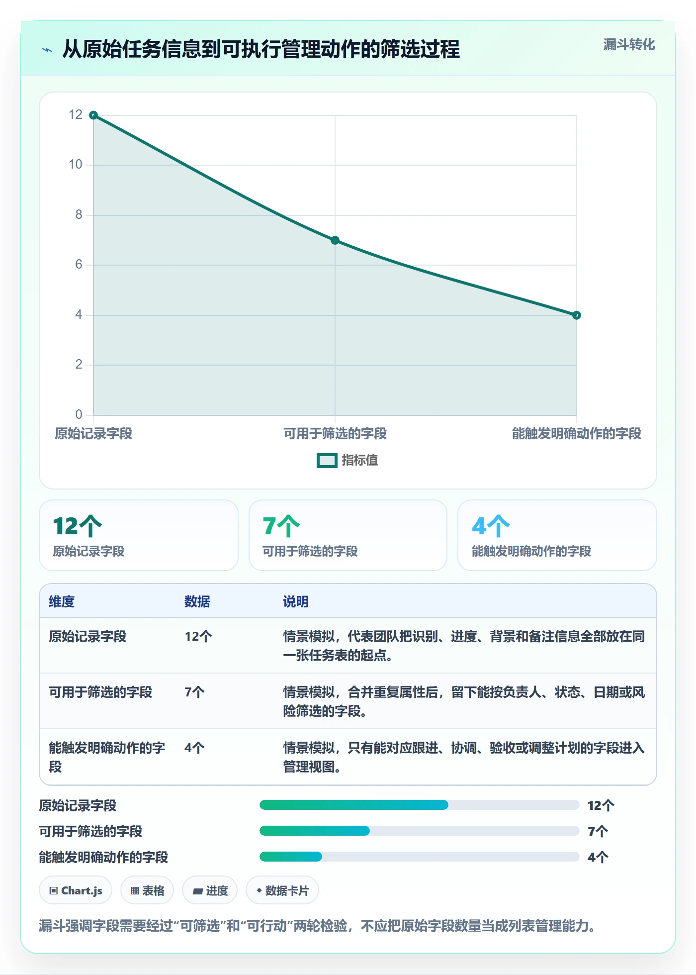 字段配置实操方法：项目负责人提升列表视图效率的协同管理方法与模板