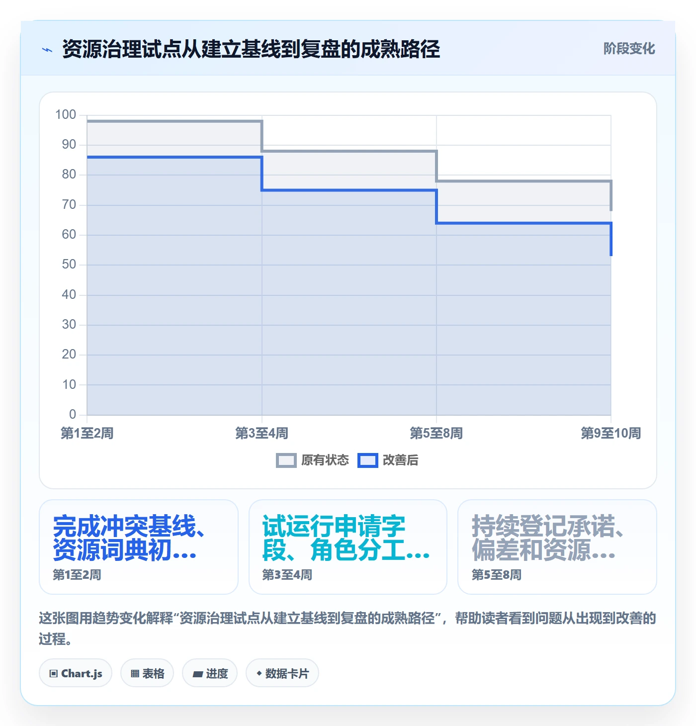 资源管理如何做好角色?PMO落地方案与操作步骤