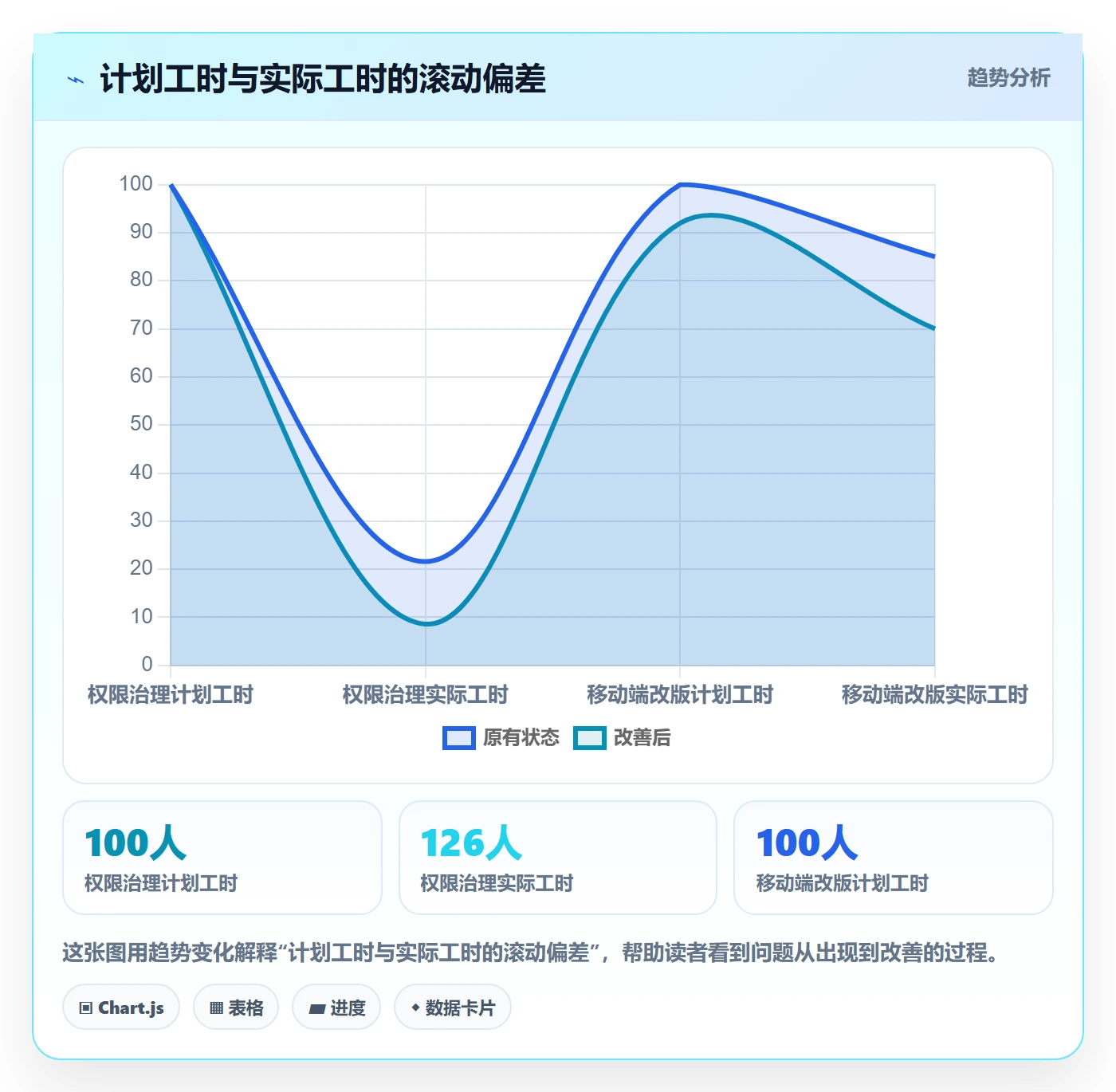 人力规划落地方案：产品经理开展人力资源计划的实操方法案例解析